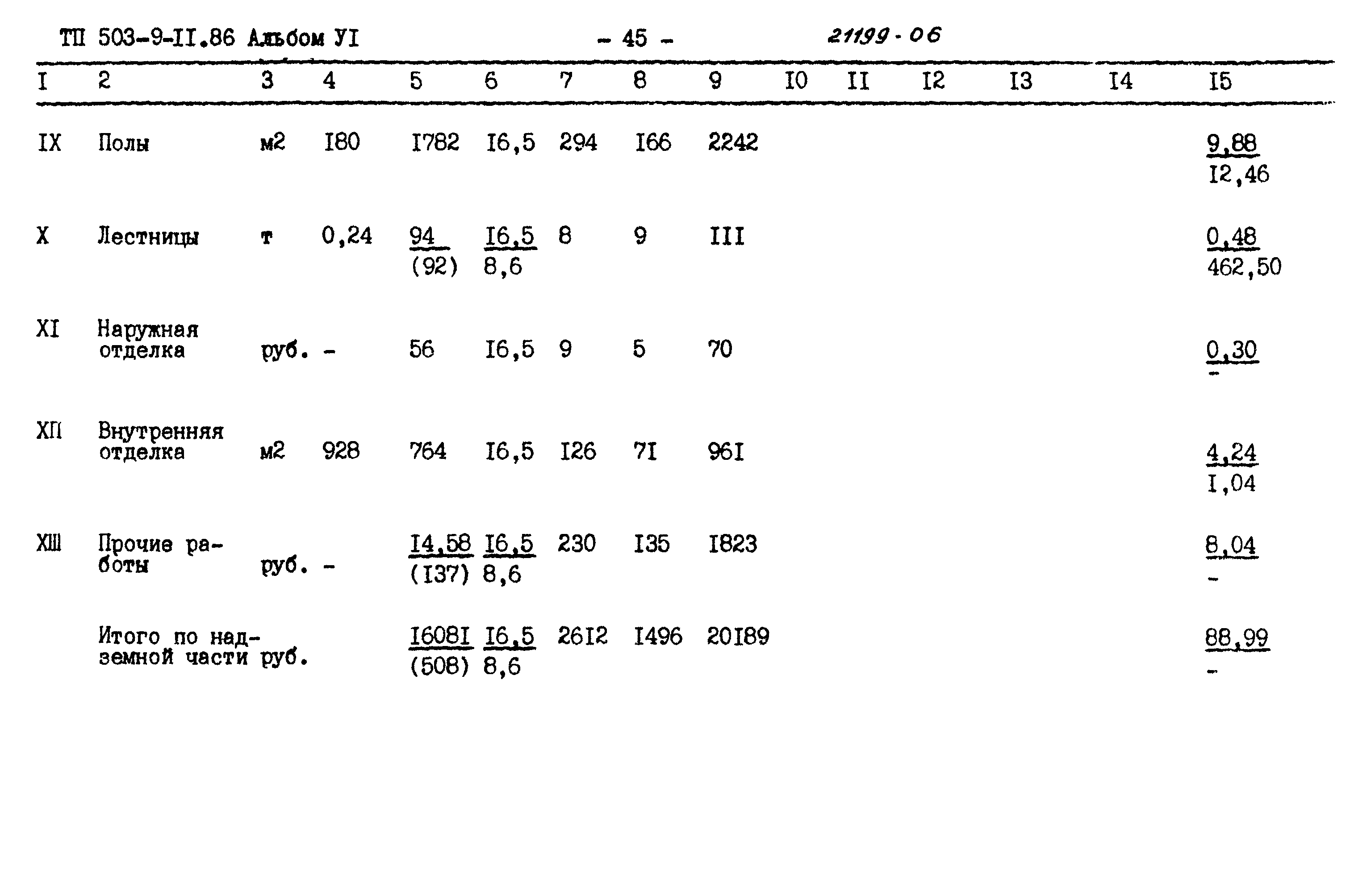 Типовой проект 503-9-11.86