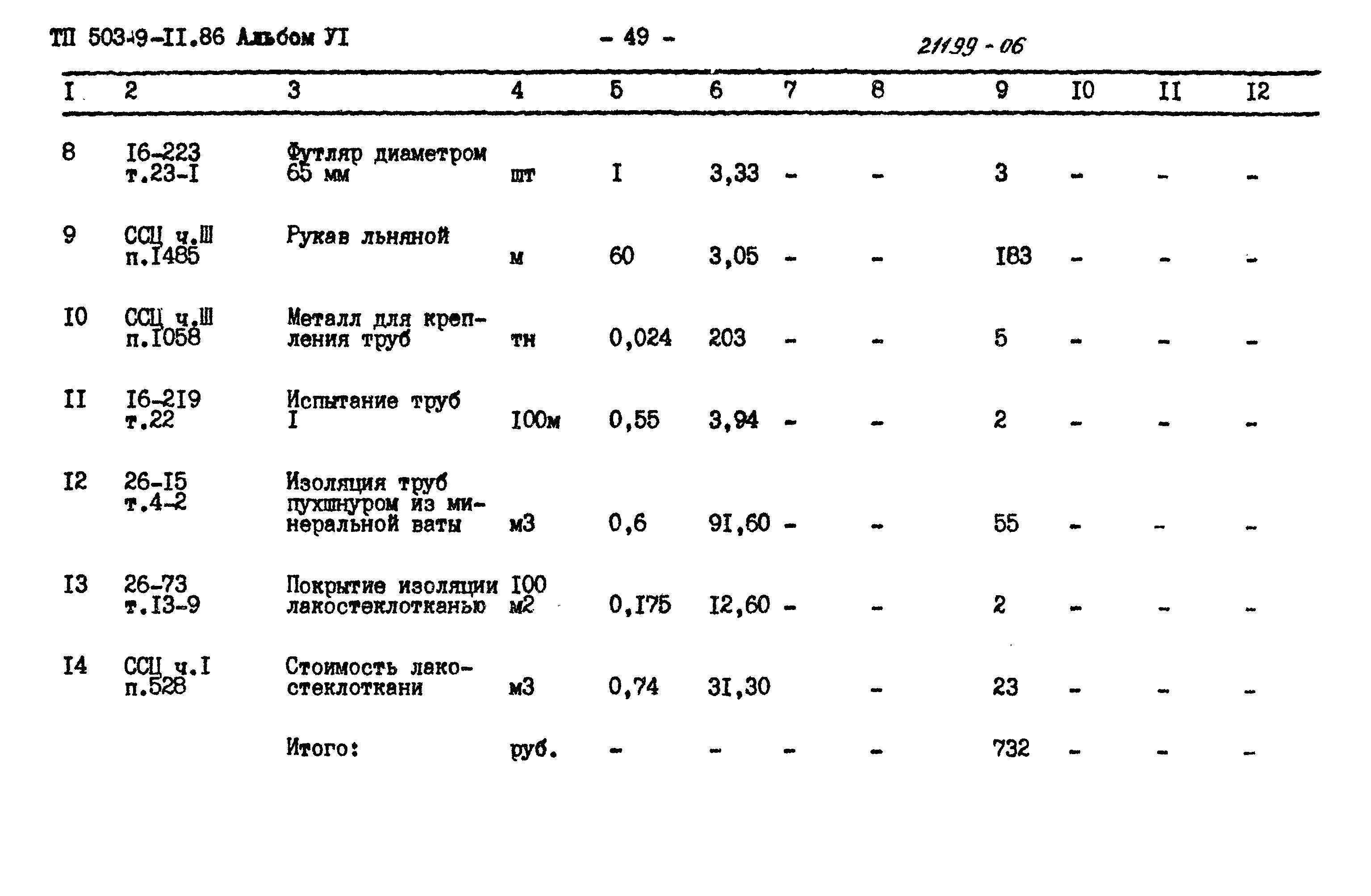 Типовой проект 503-9-11.86