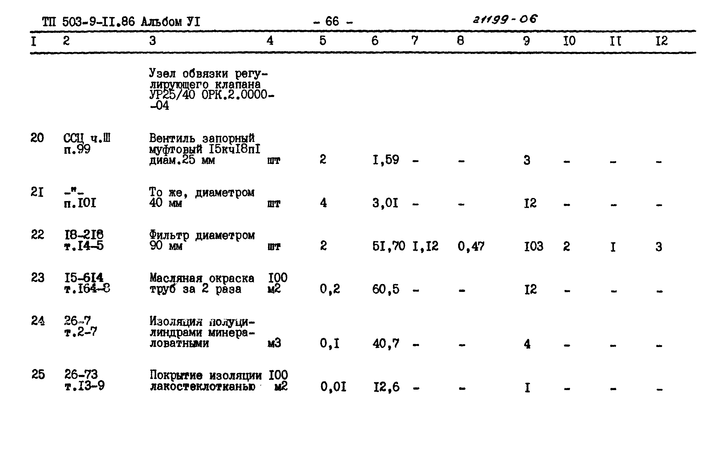 Типовой проект 503-9-11.86