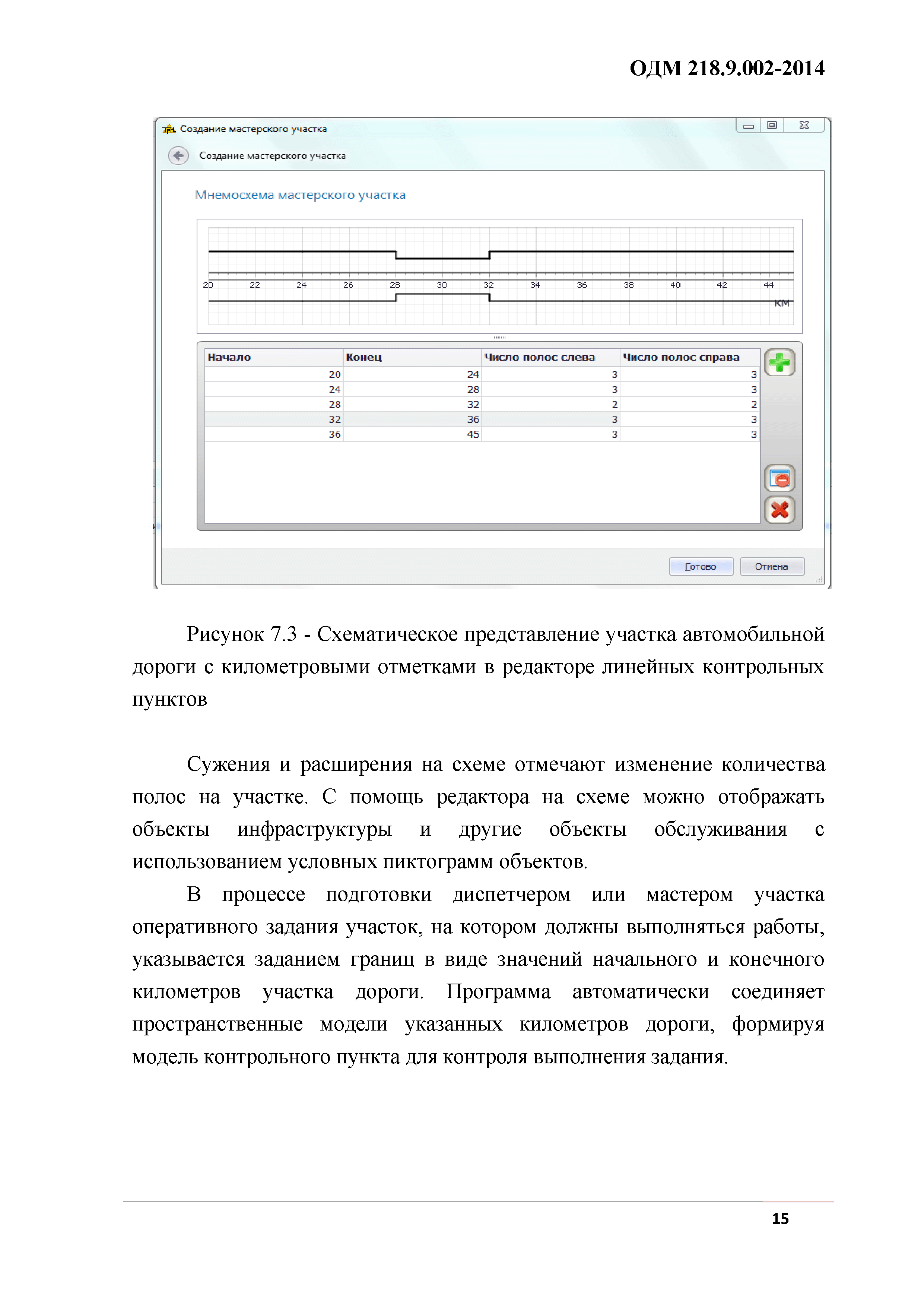 ОДМ 218.9.002-2014