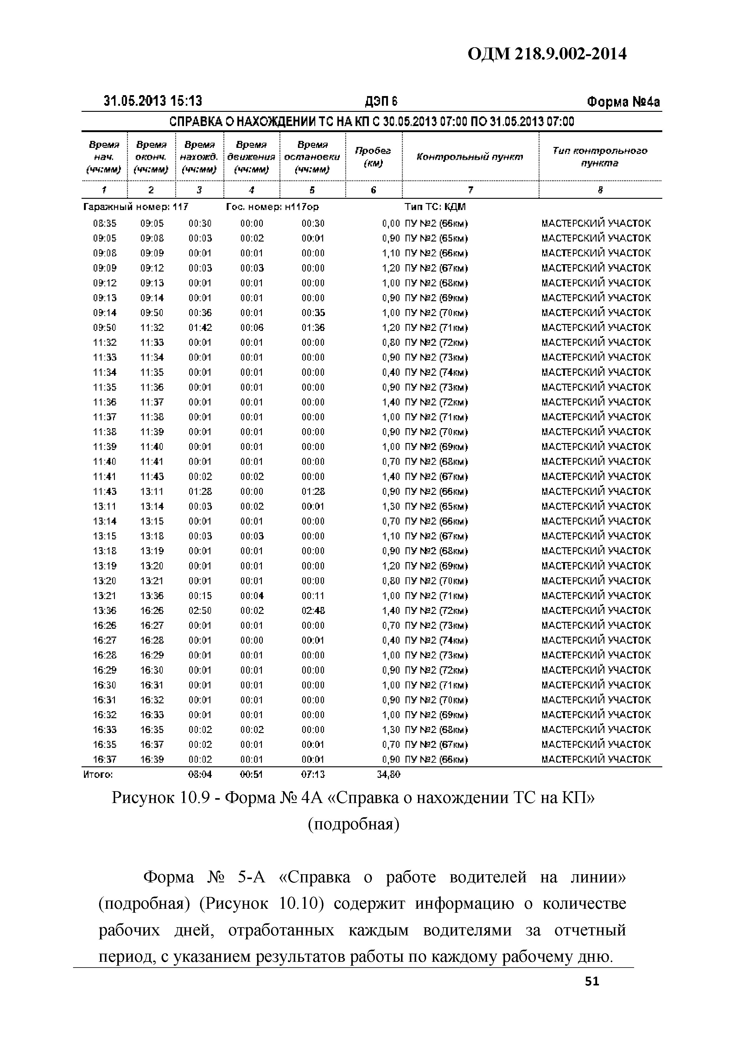 ОДМ 218.9.002-2014