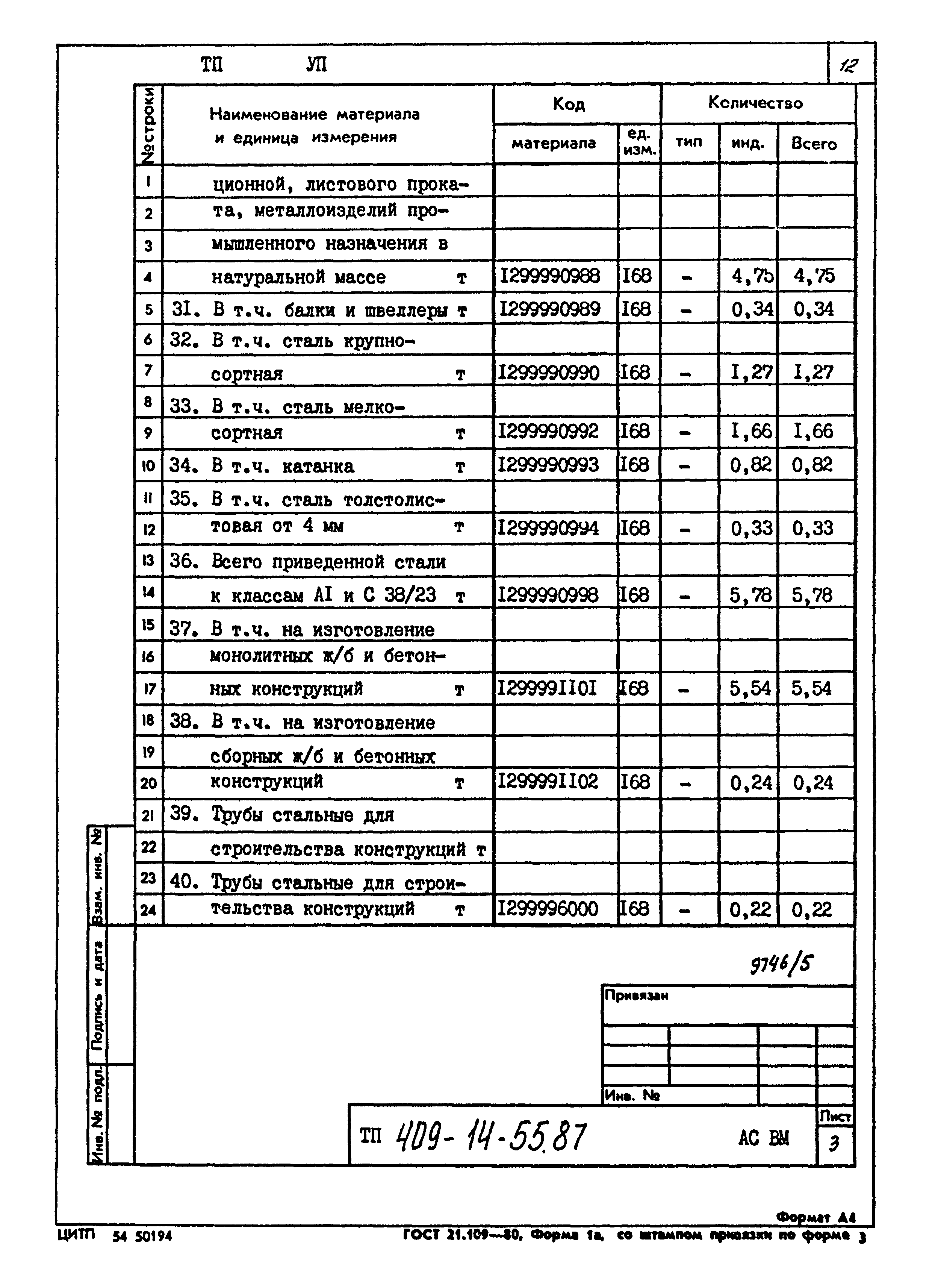 Типовой проект 409-14-55.87