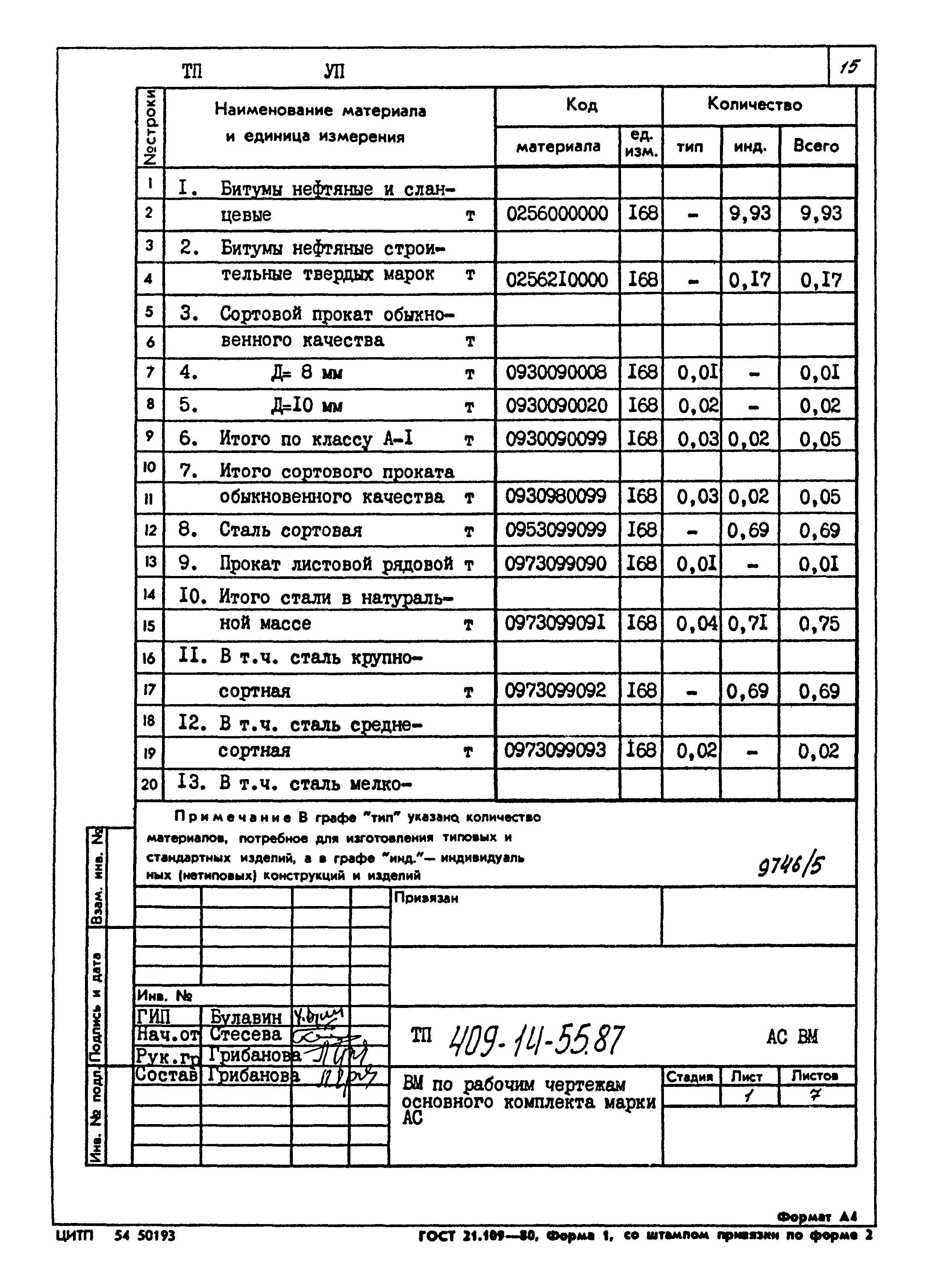 Типовой проект 409-14-55.87