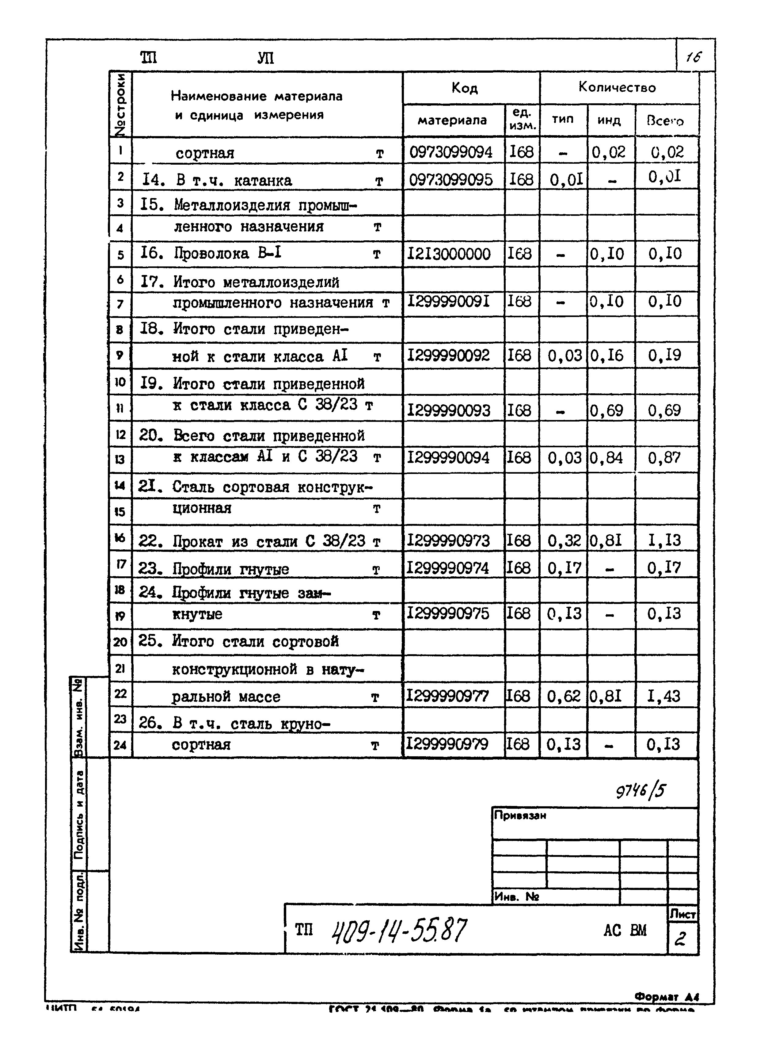 Типовой проект 409-14-55.87