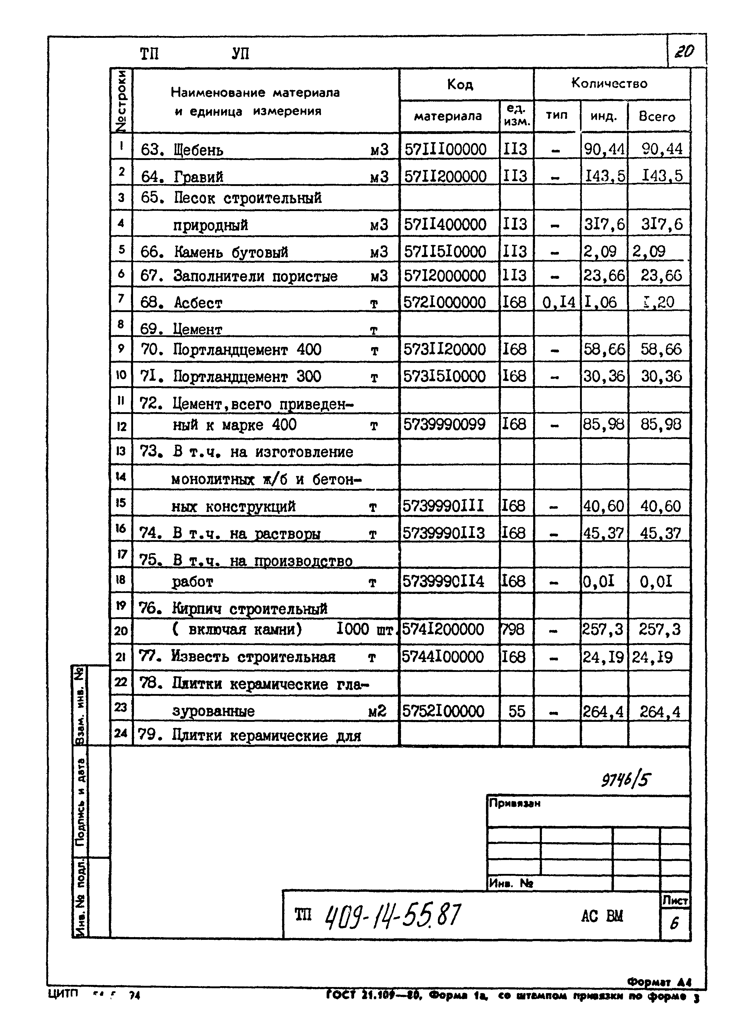 Типовой проект 409-14-55.87