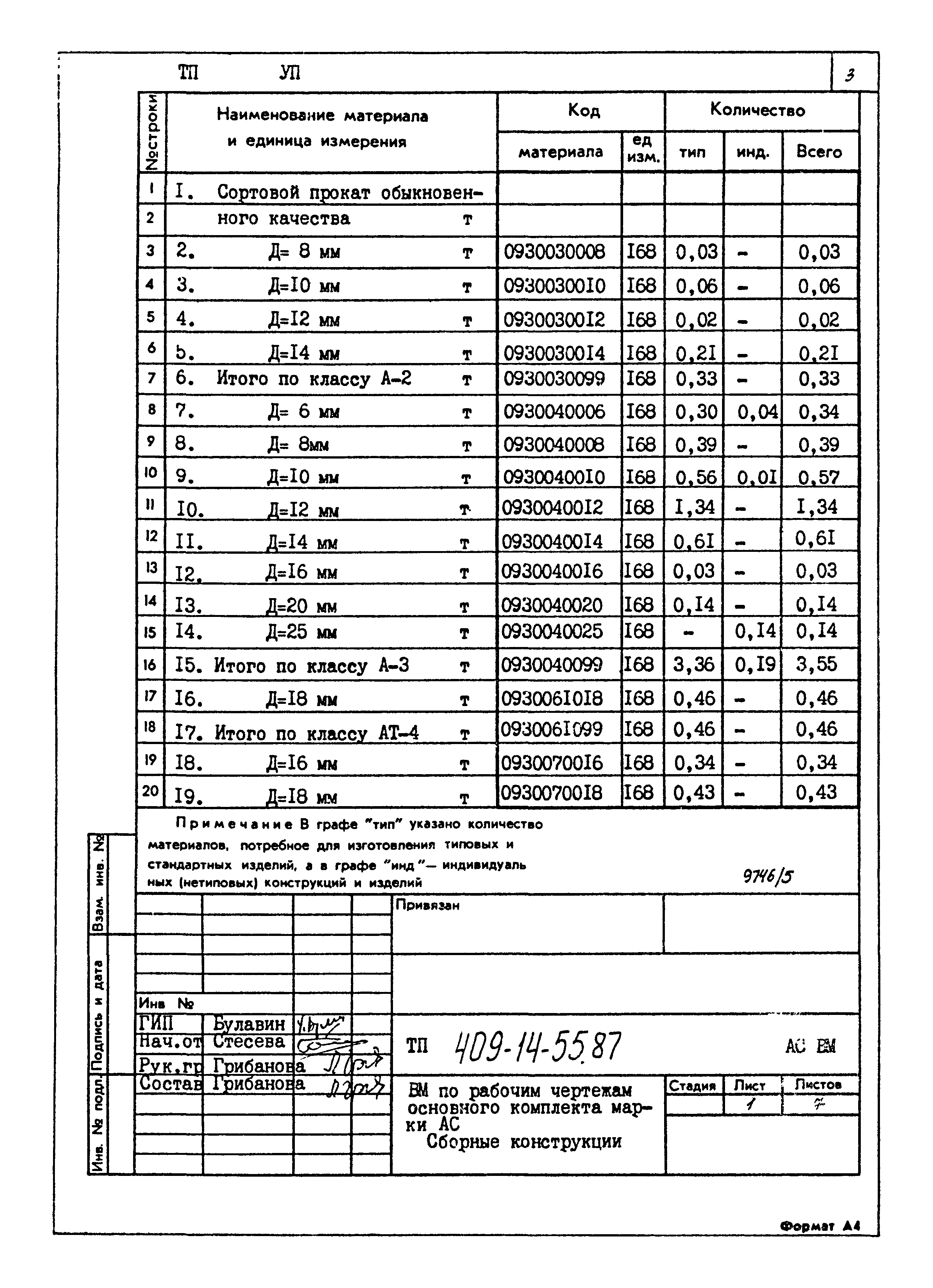 Типовой проект 409-14-55.87