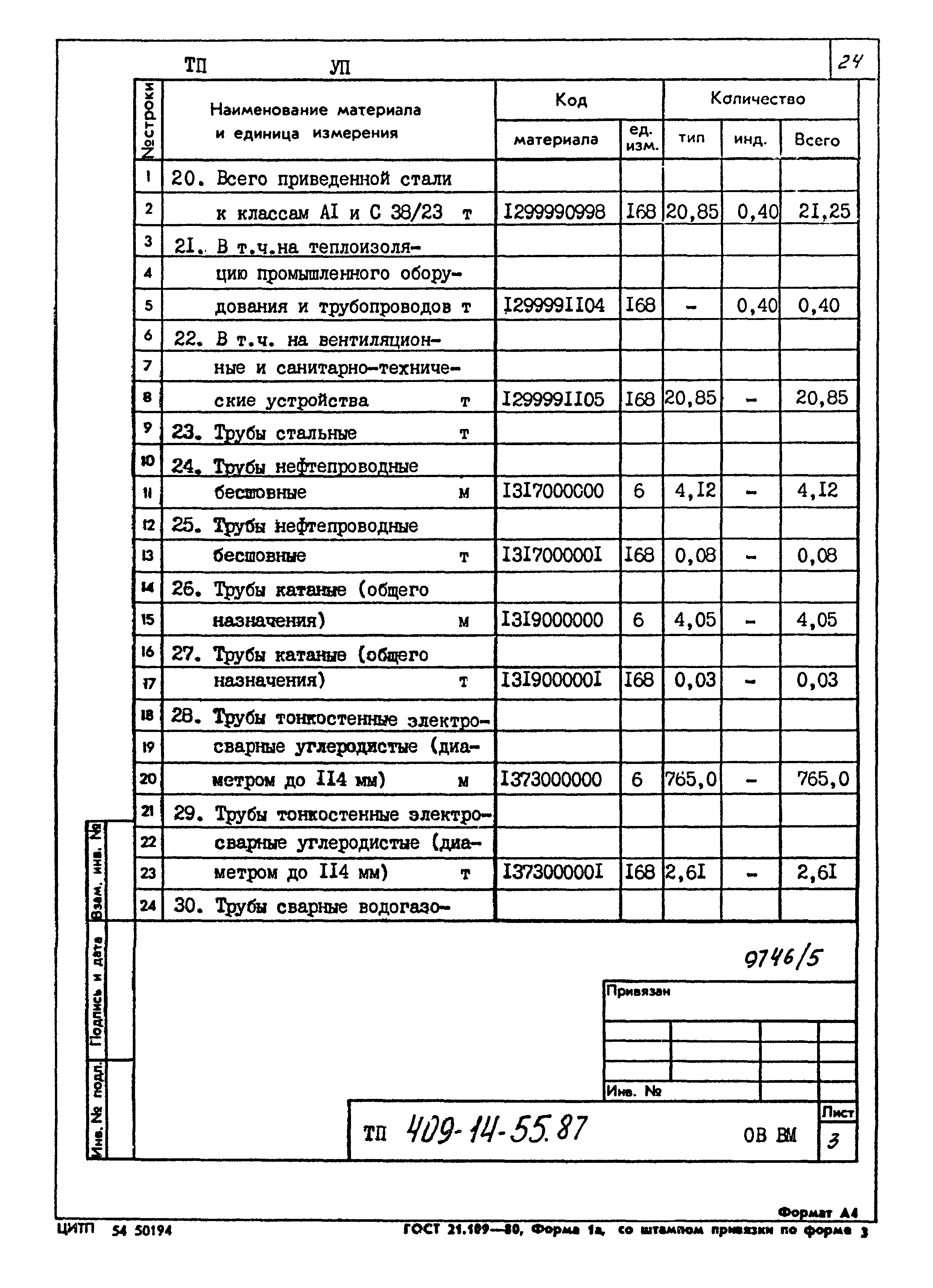 Типовой проект 409-14-55.87