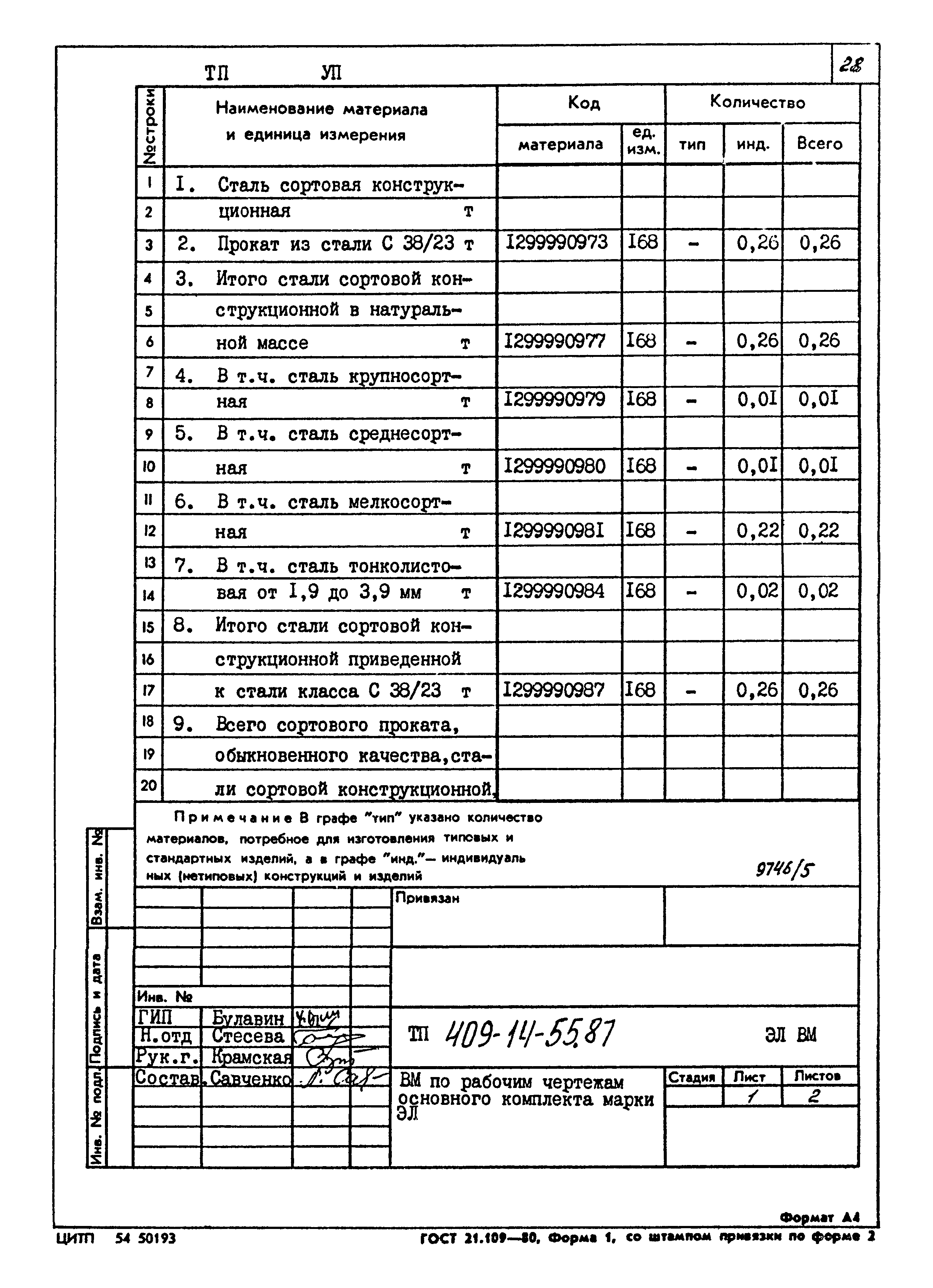 Типовой проект 409-14-55.87