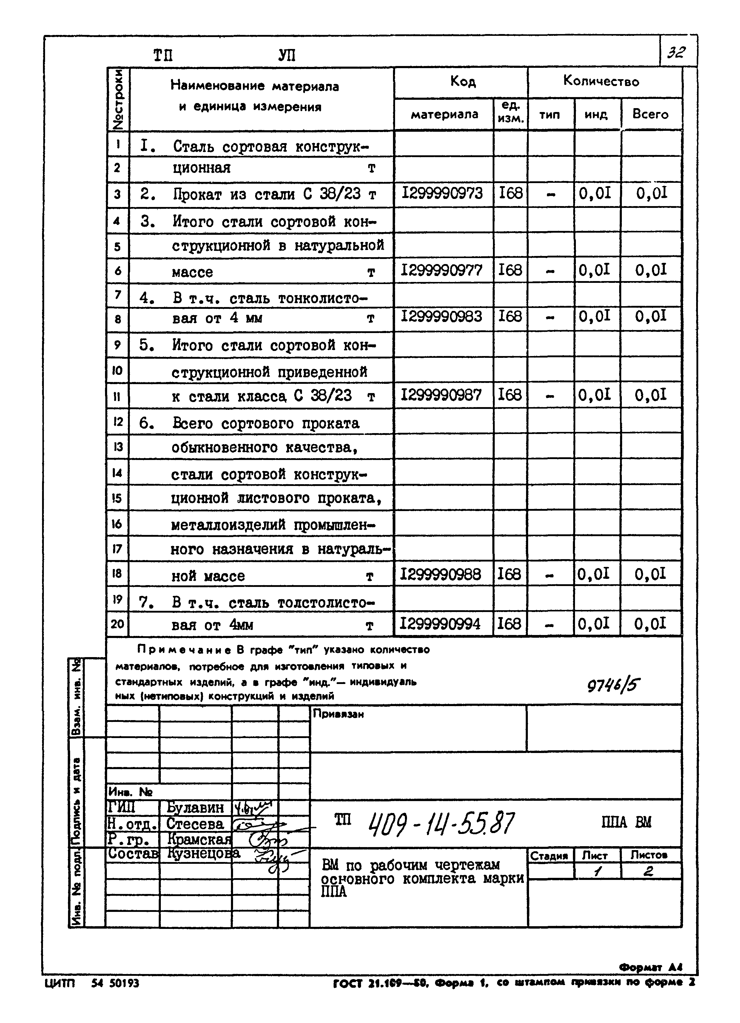 Типовой проект 409-14-55.87