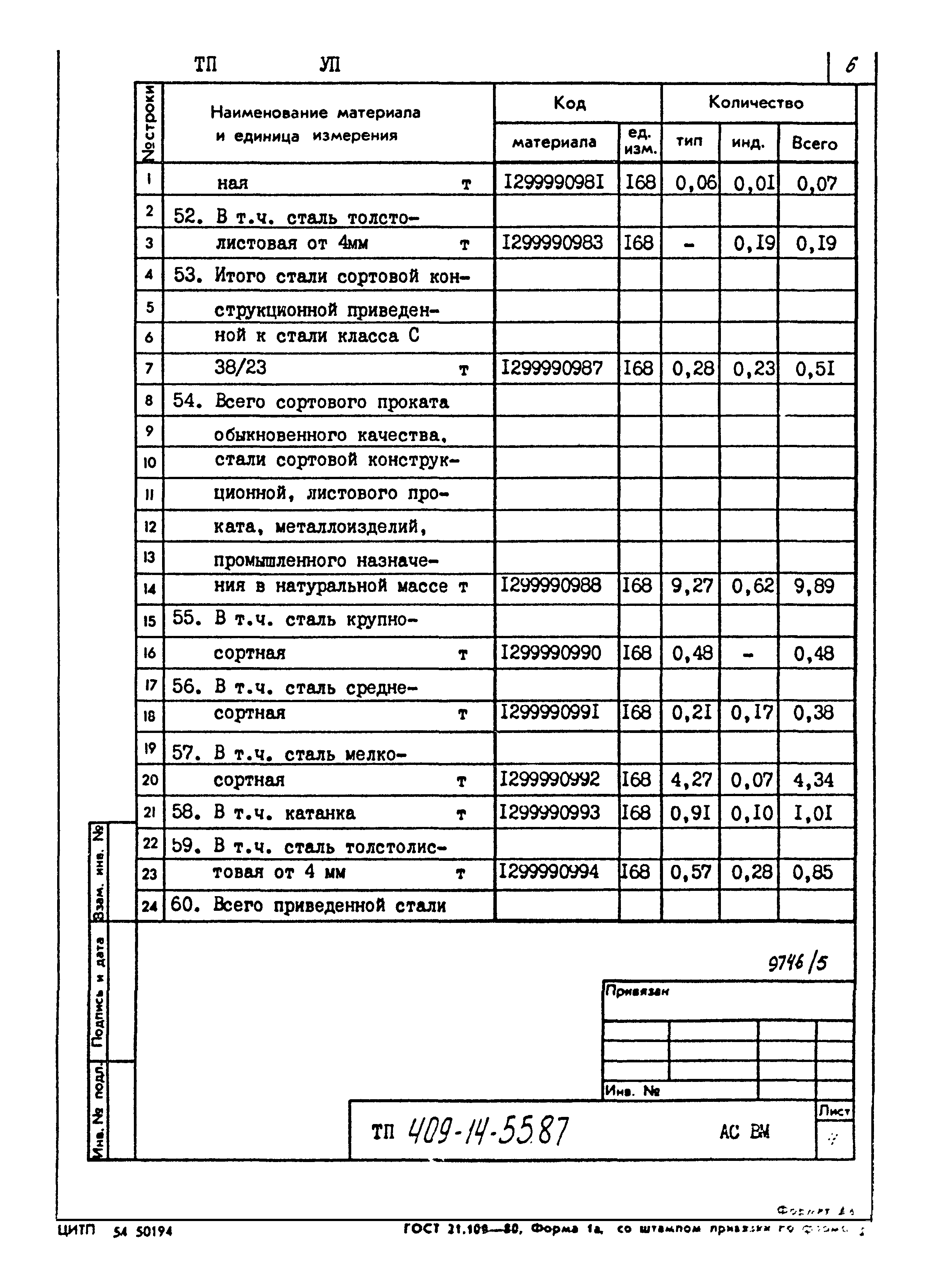 Типовой проект 409-14-55.87