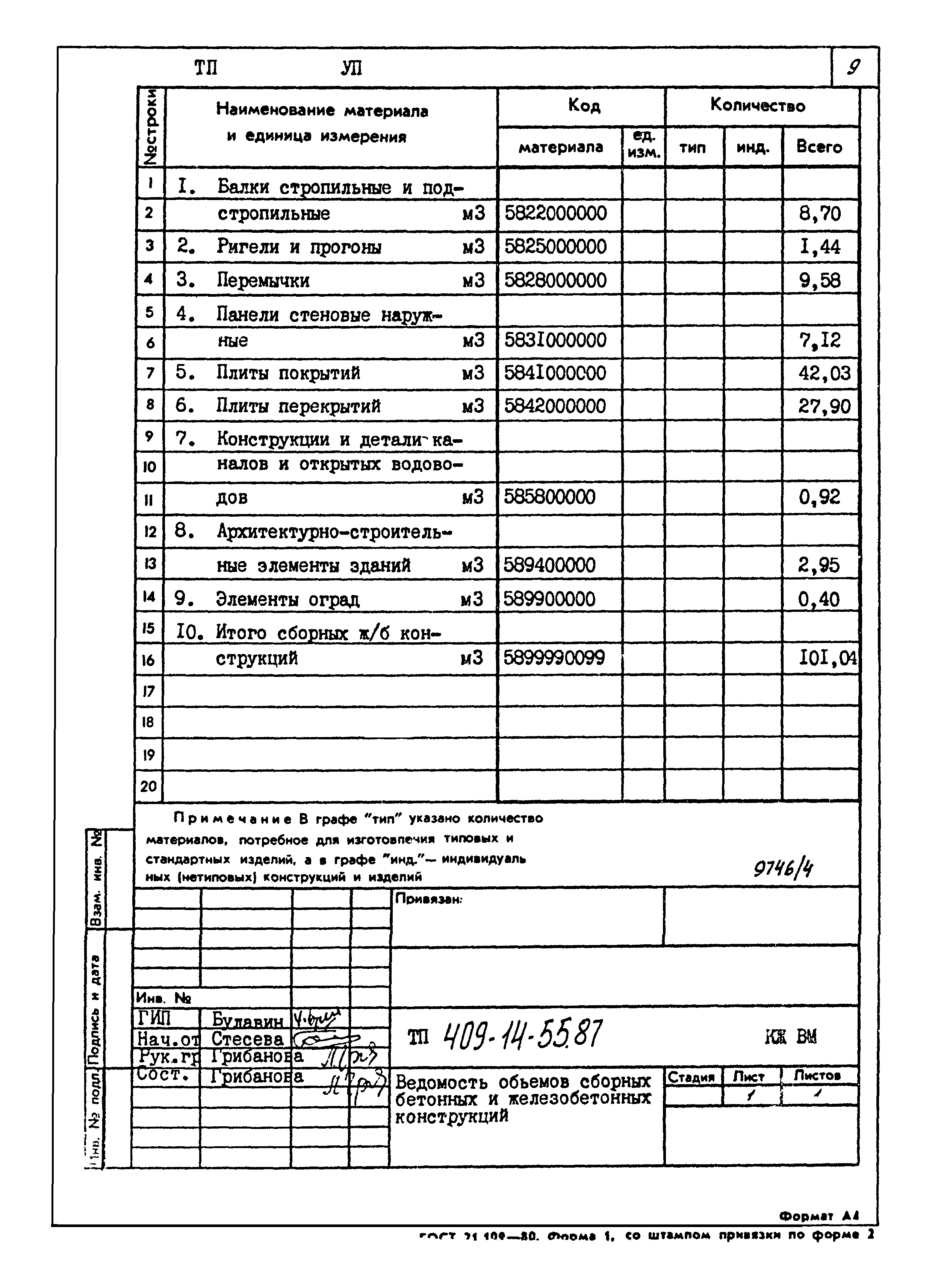 Типовой проект 409-14-55.87