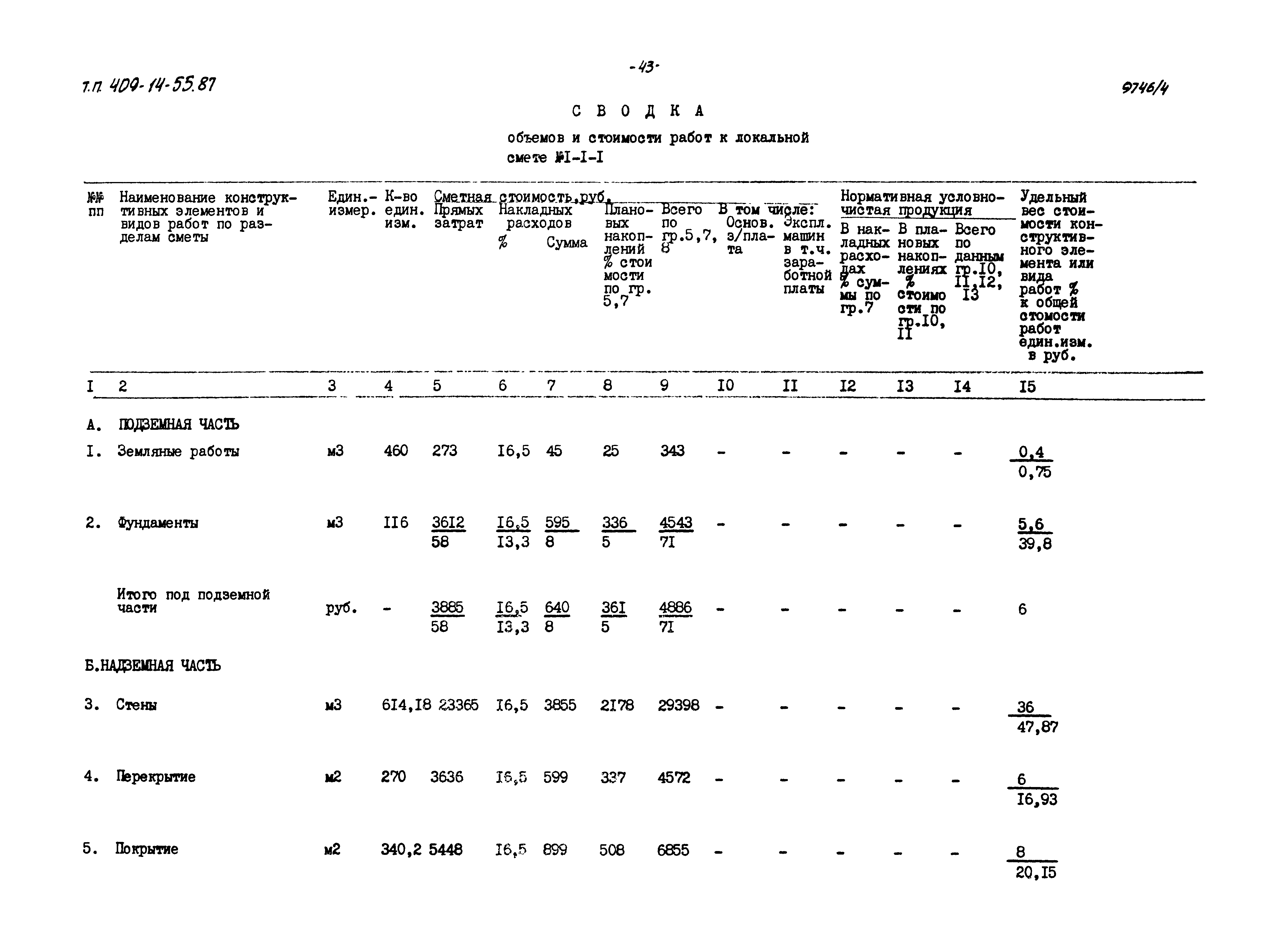 Типовой проект 409-14-55.87