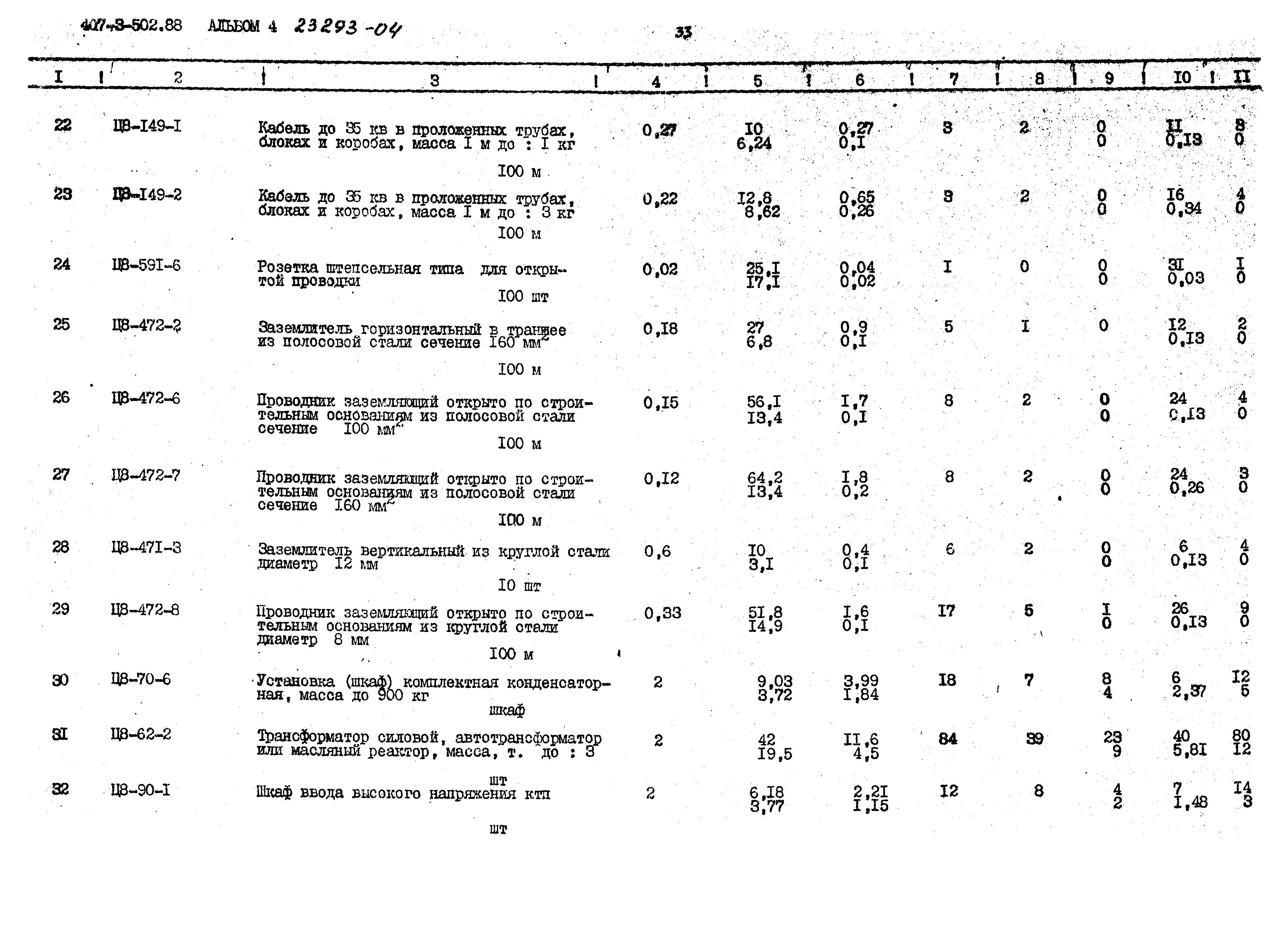 Типовой проект 407-3-502.88