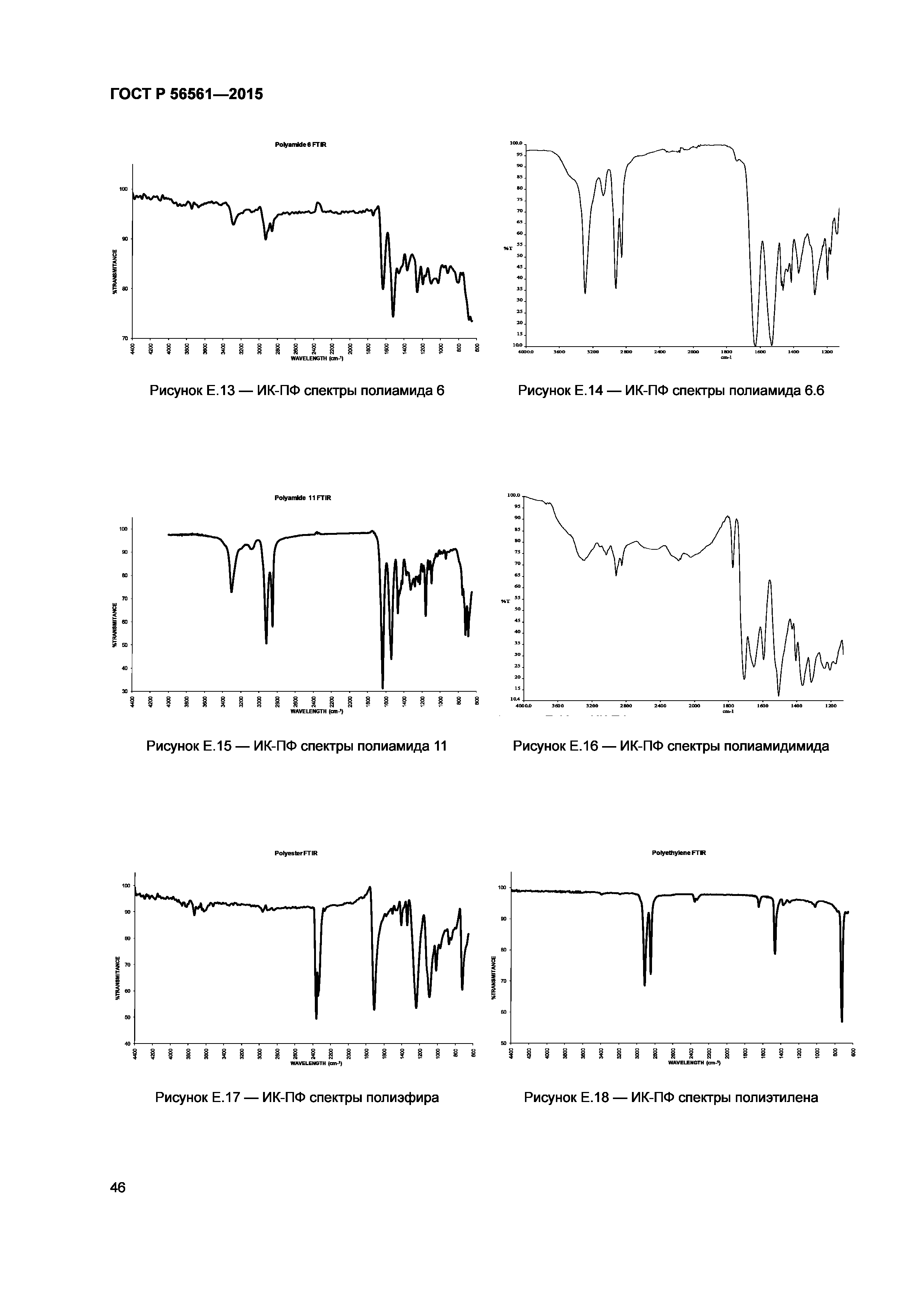 ГОСТ Р 56561-2015