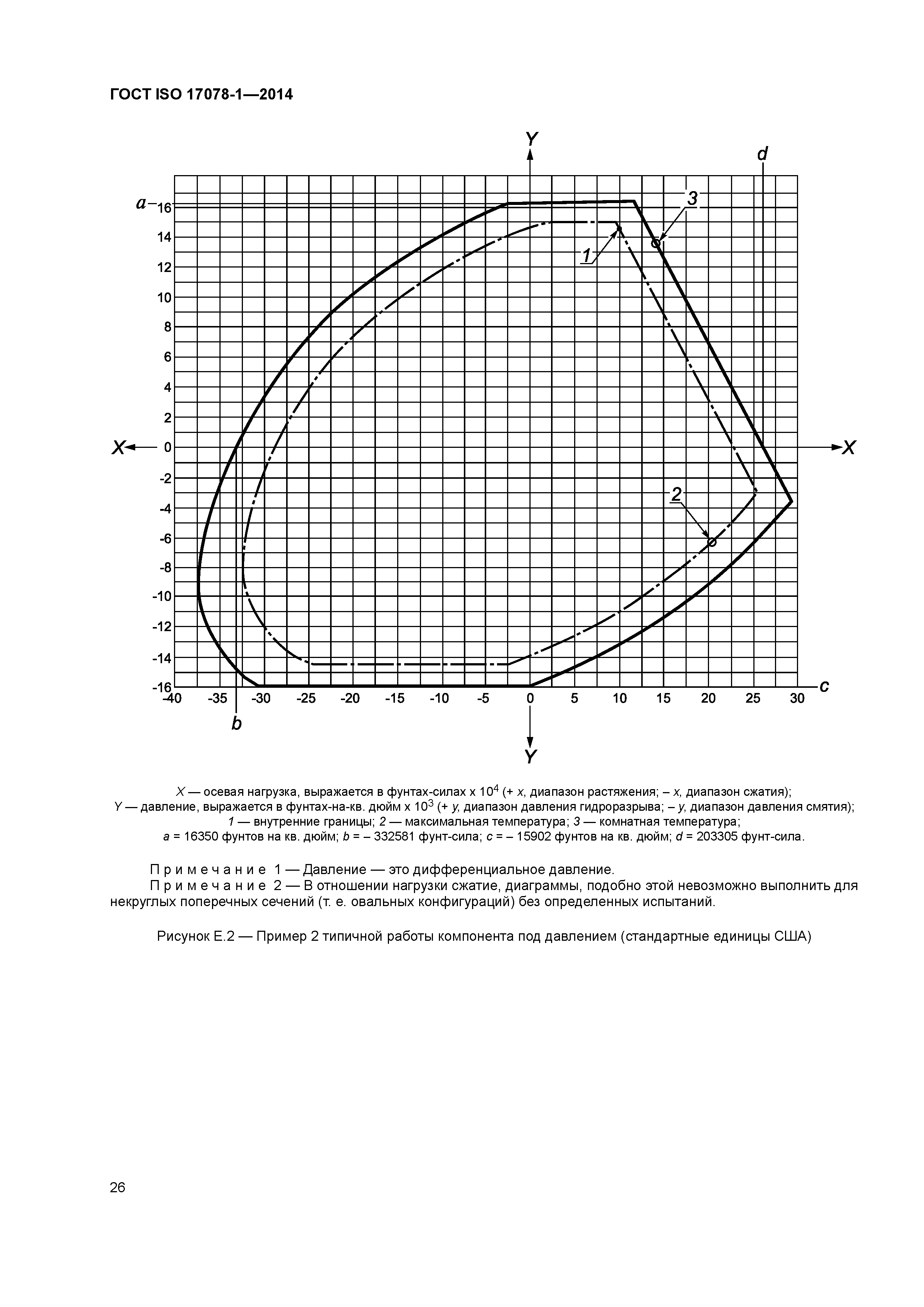 ГОСТ ISO 17078-1-2014