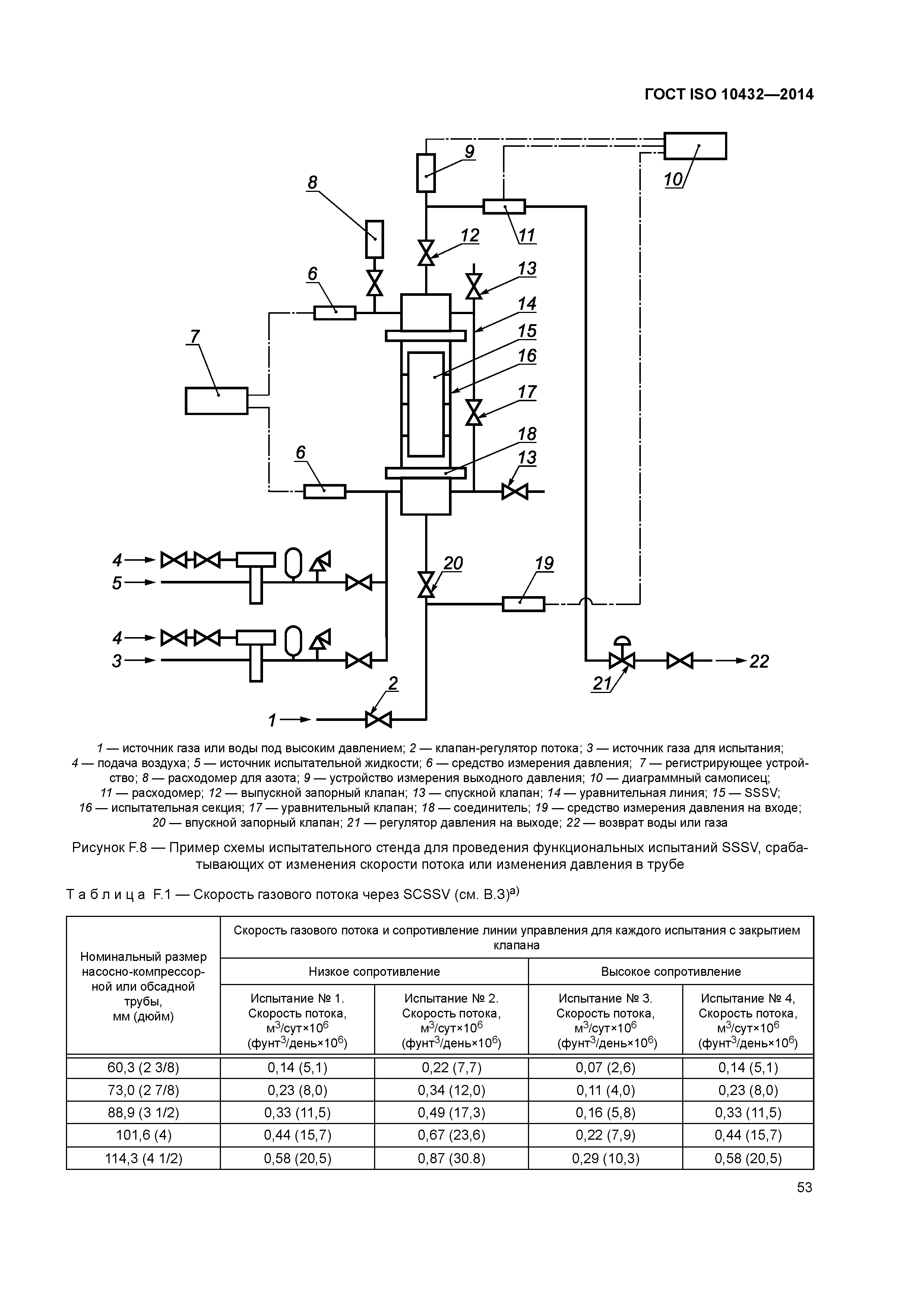 ГОСТ ISO 10432-2014