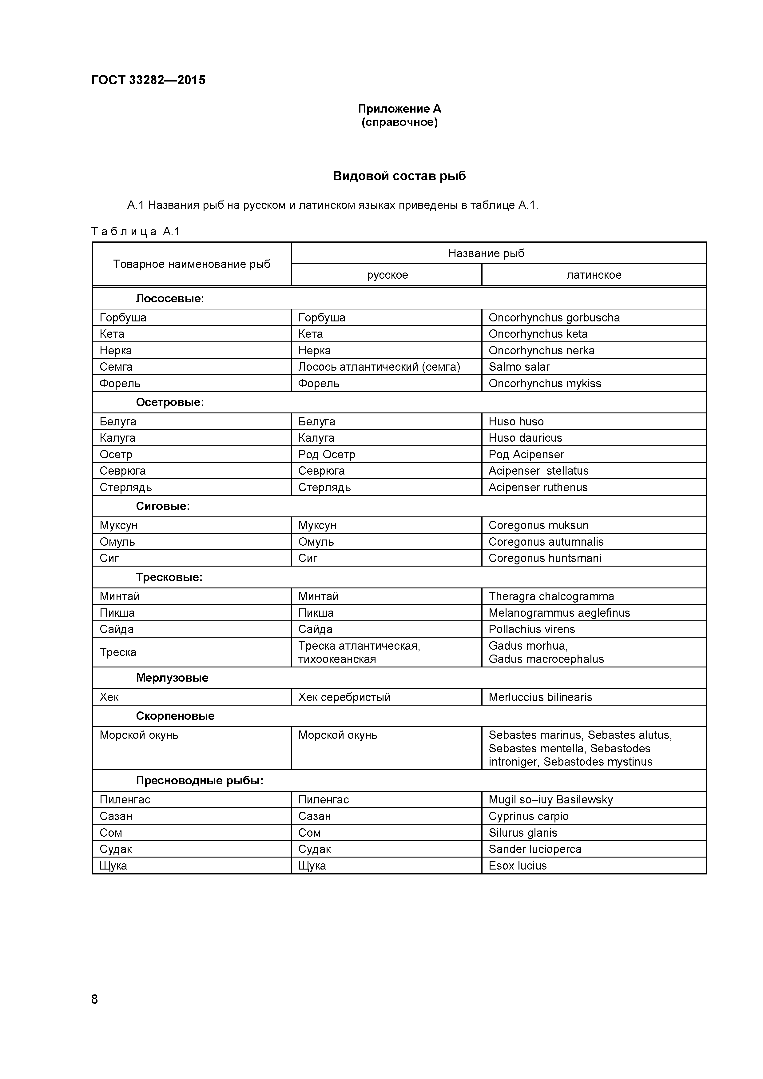 ГОСТ 33282-2015