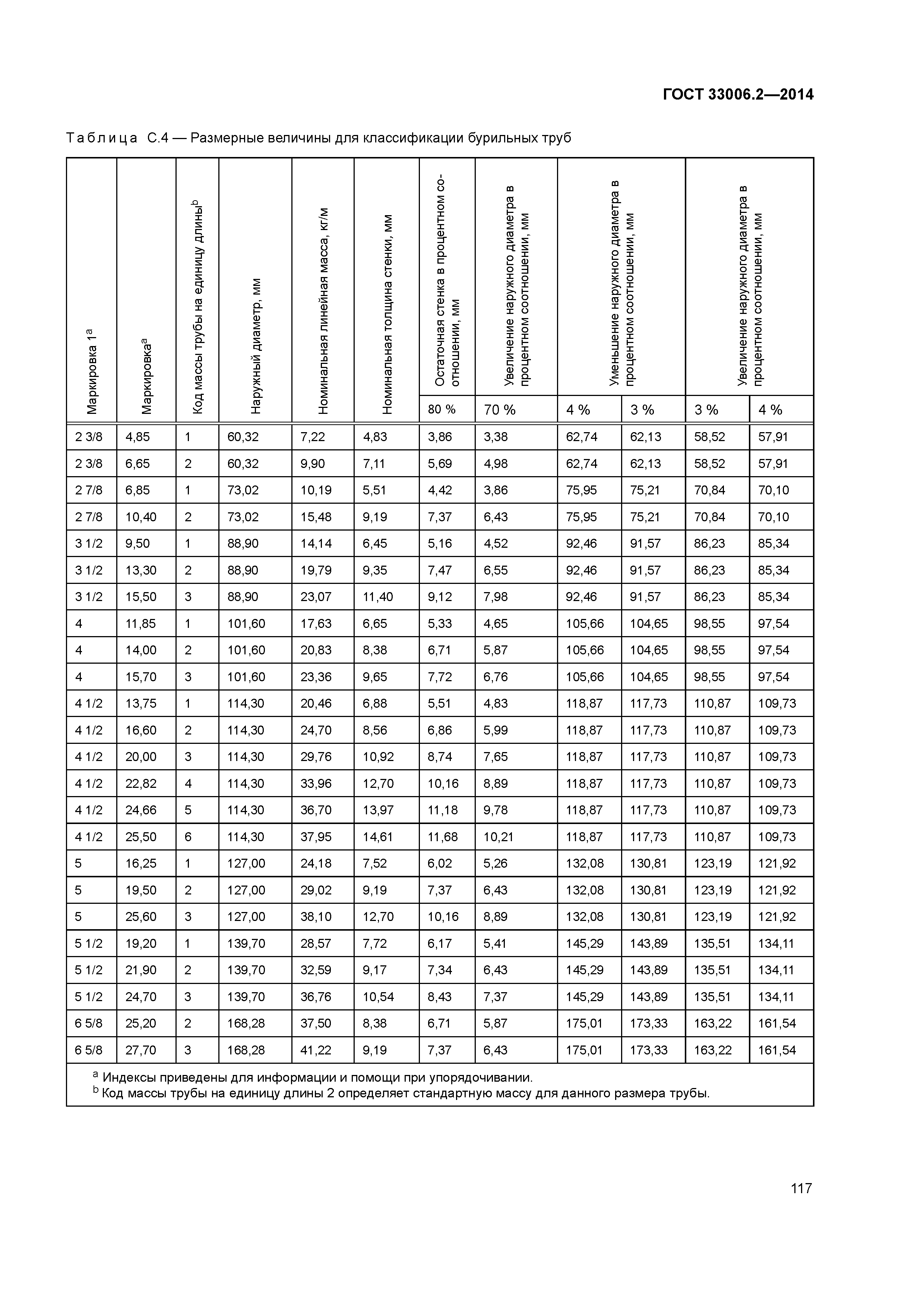 ГОСТ 33006.2-2014