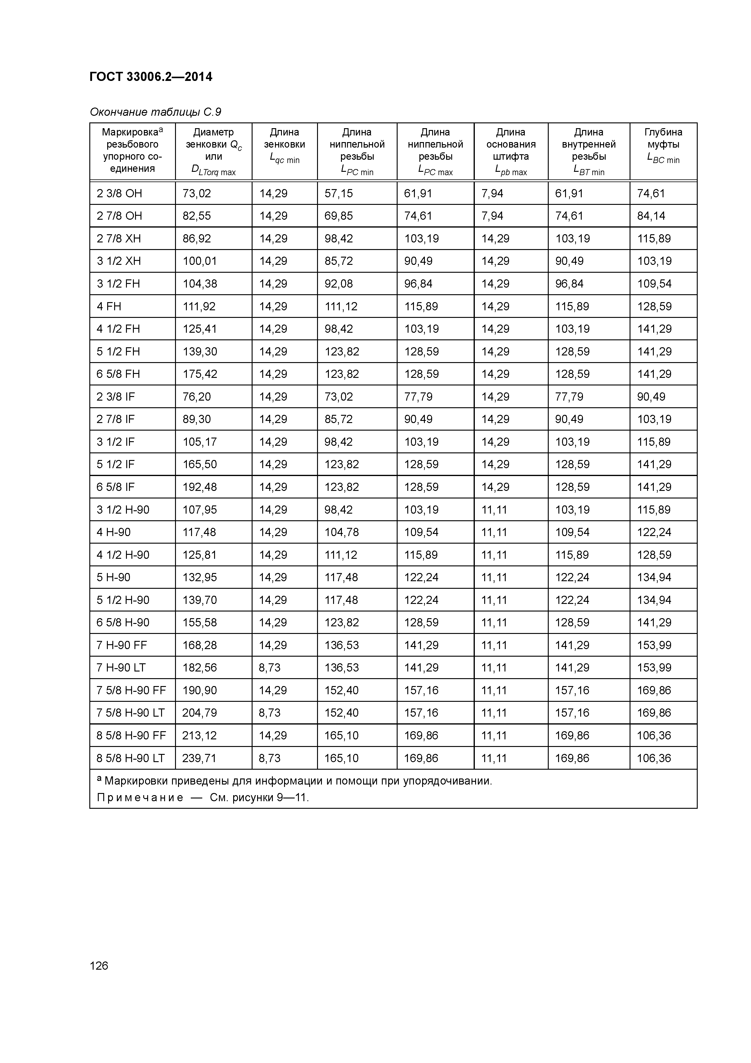 ГОСТ 33006.2-2014