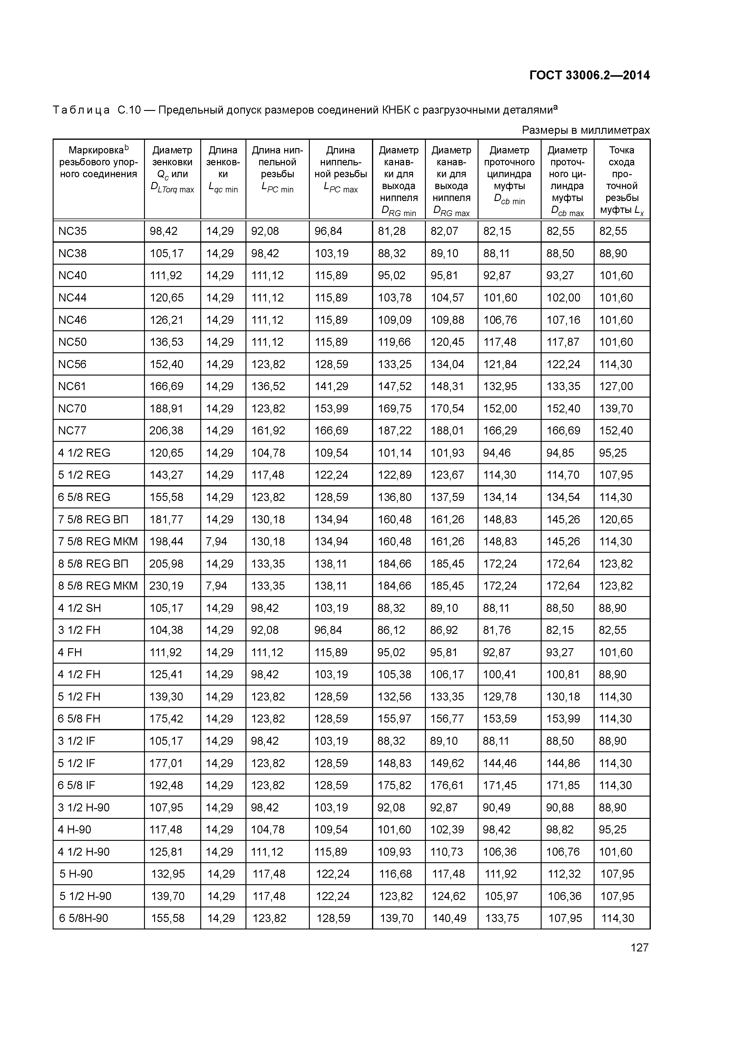 ГОСТ 33006.2-2014