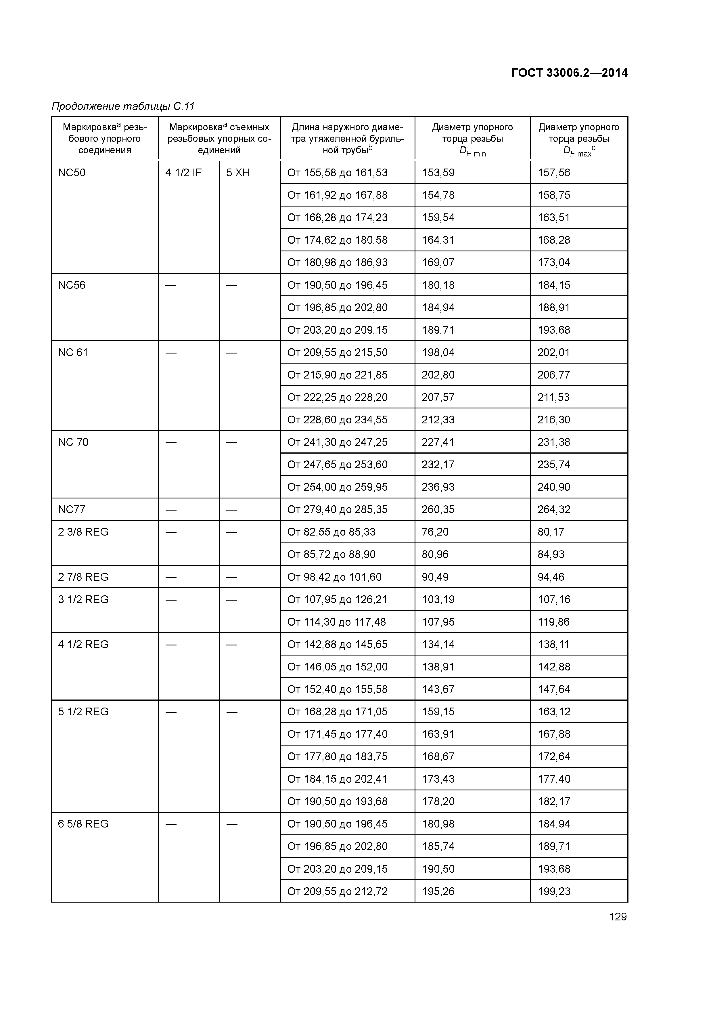 ГОСТ 33006.2-2014