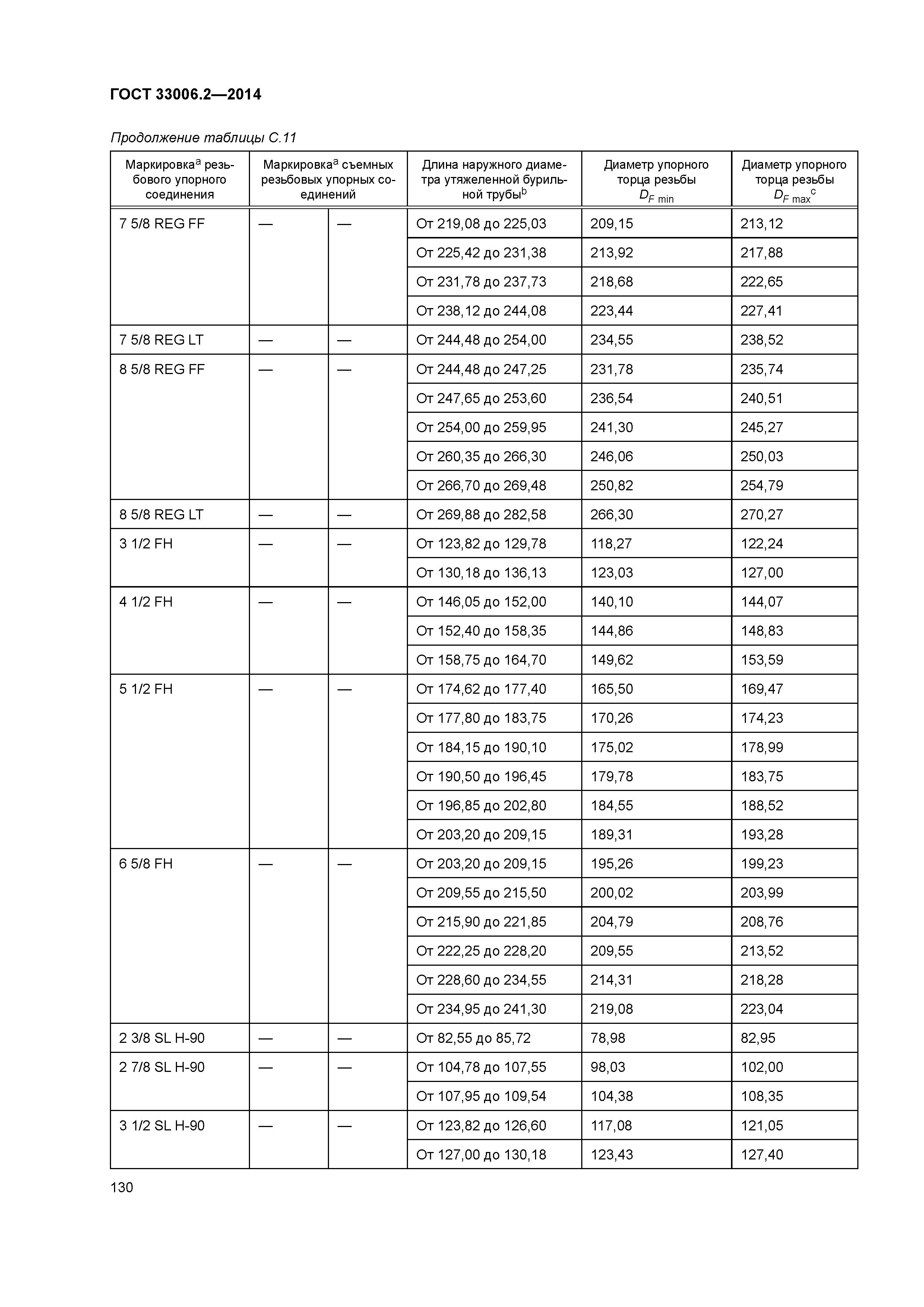 ГОСТ 33006.2-2014