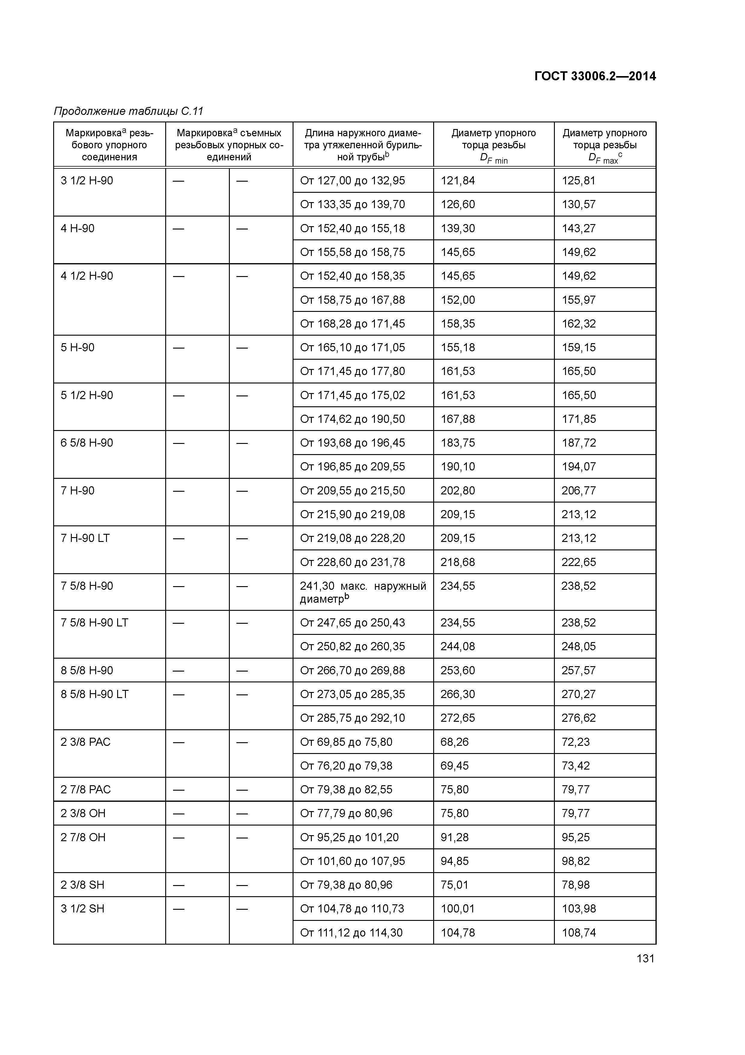 ГОСТ 33006.2-2014