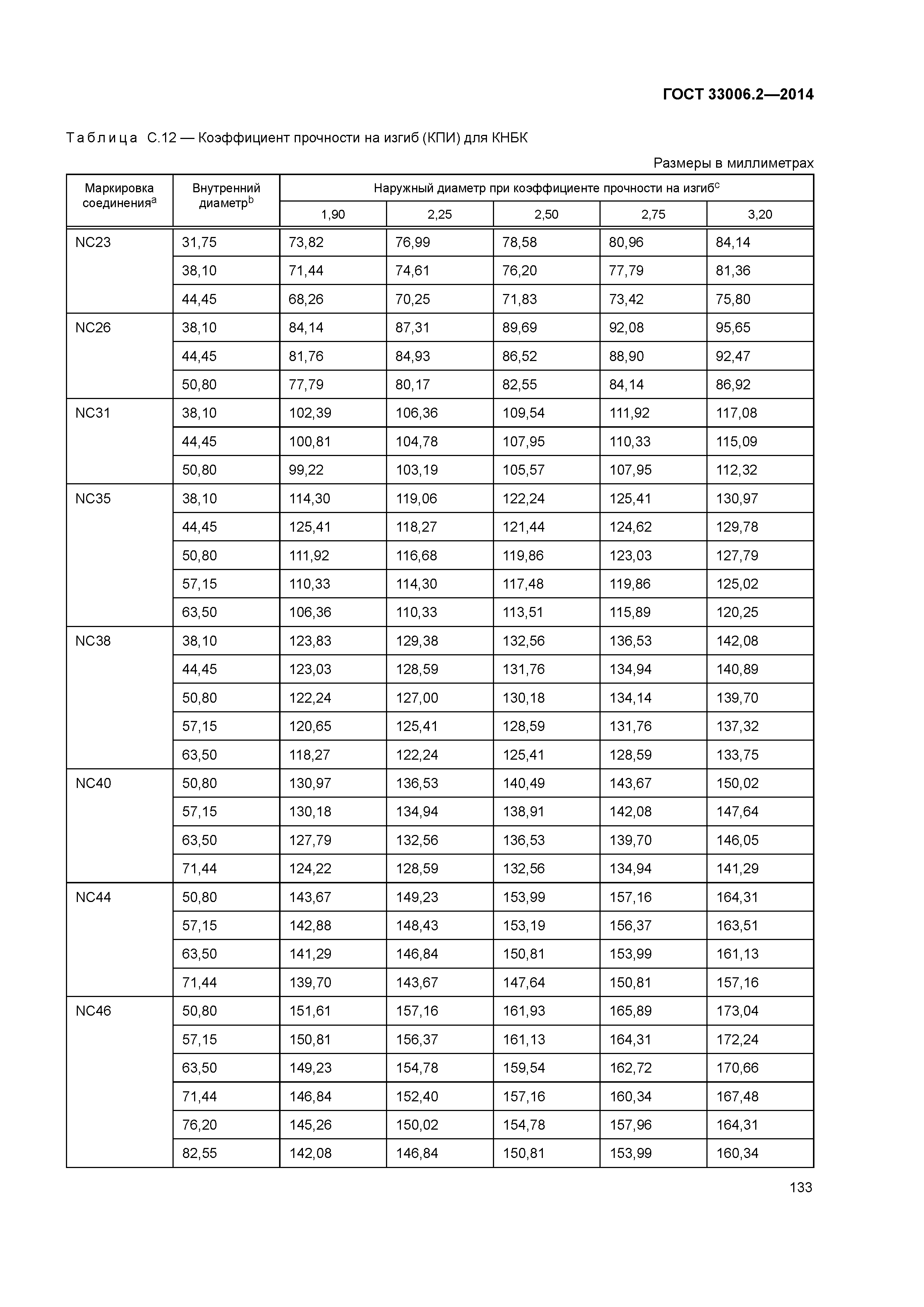 ГОСТ 33006.2-2014