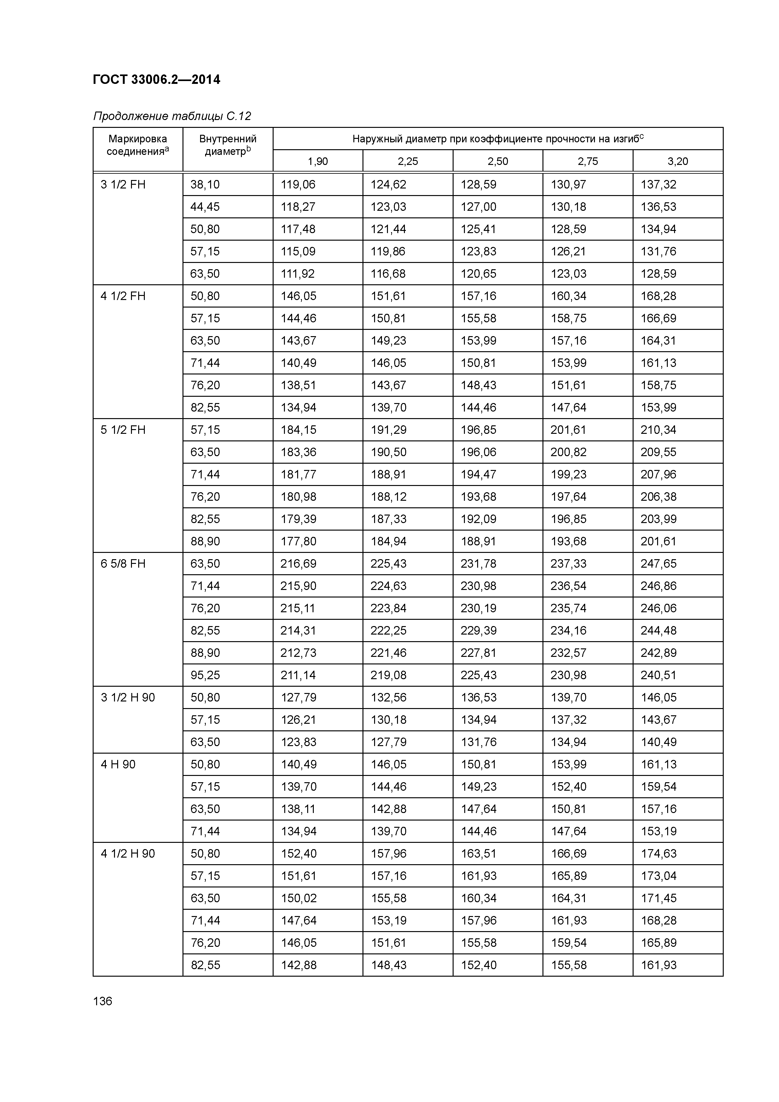 ГОСТ 33006.2-2014