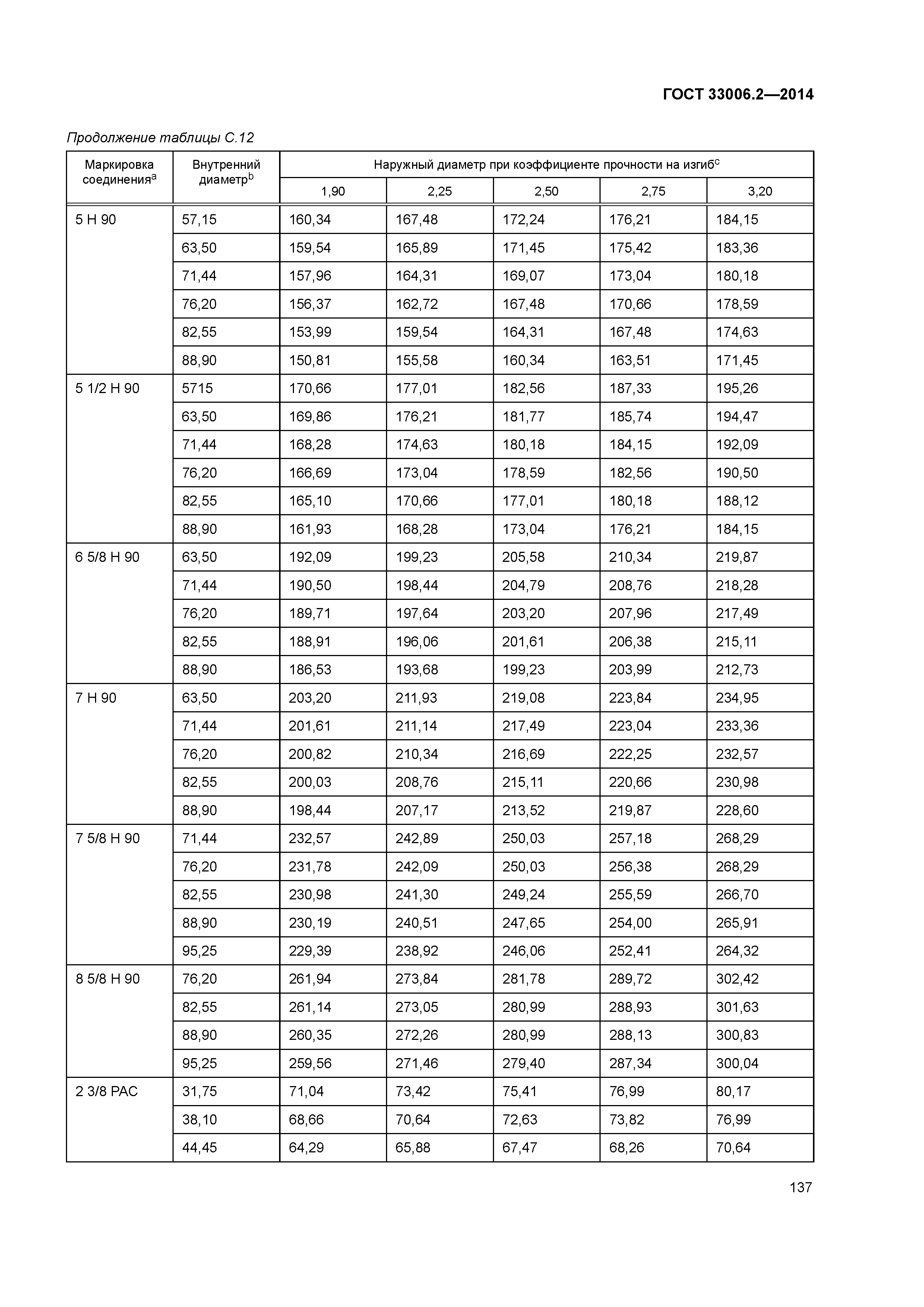 ГОСТ 33006.2-2014