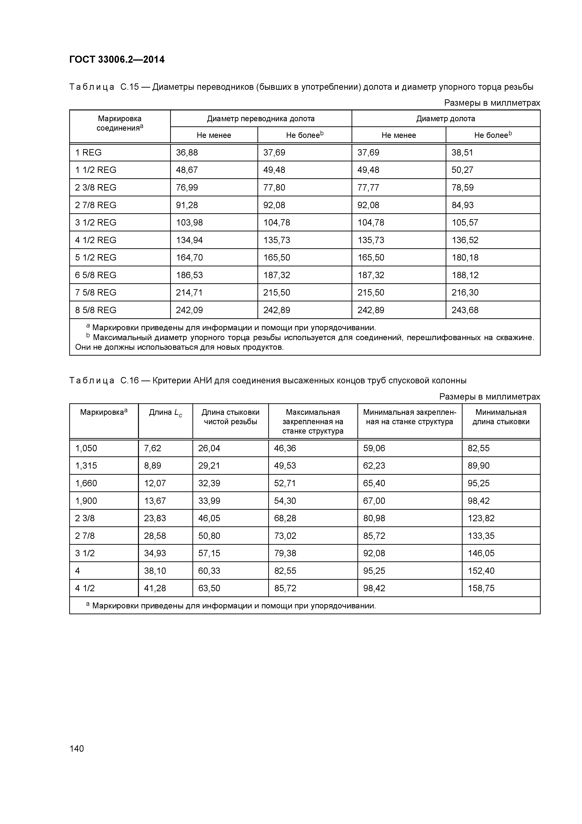 ГОСТ 33006.2-2014