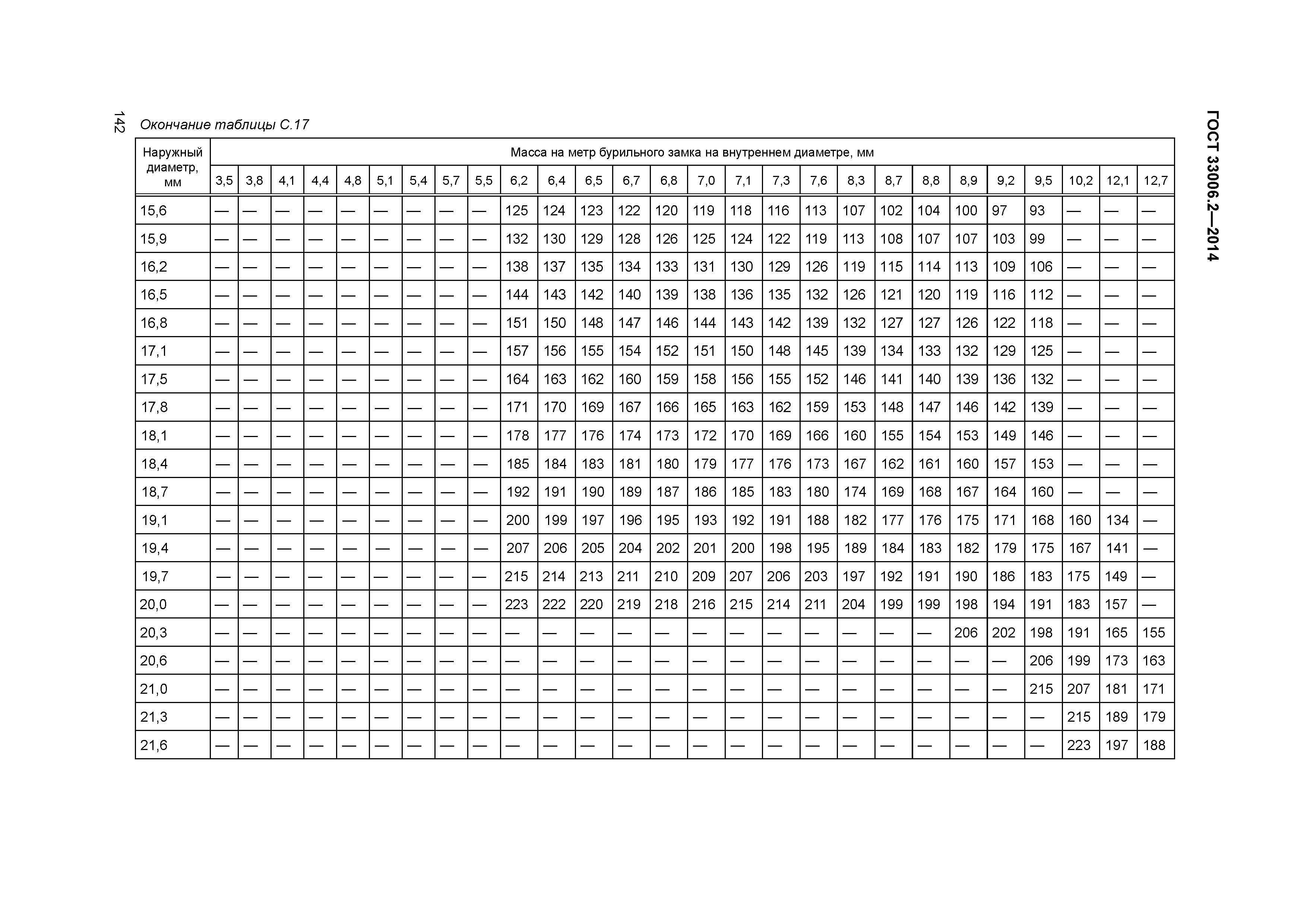 ГОСТ 33006.2-2014