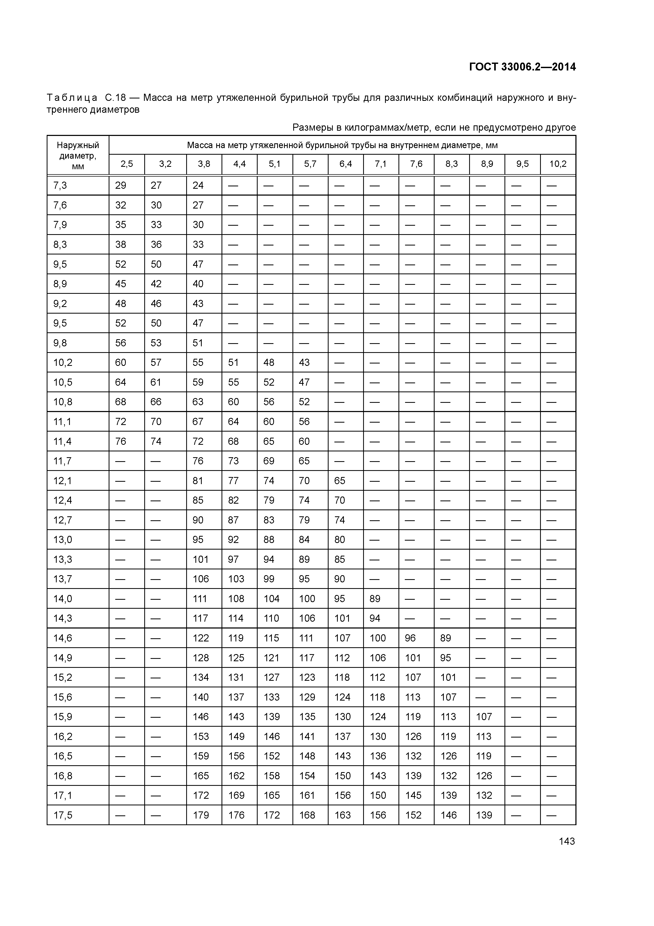 ГОСТ 33006.2-2014