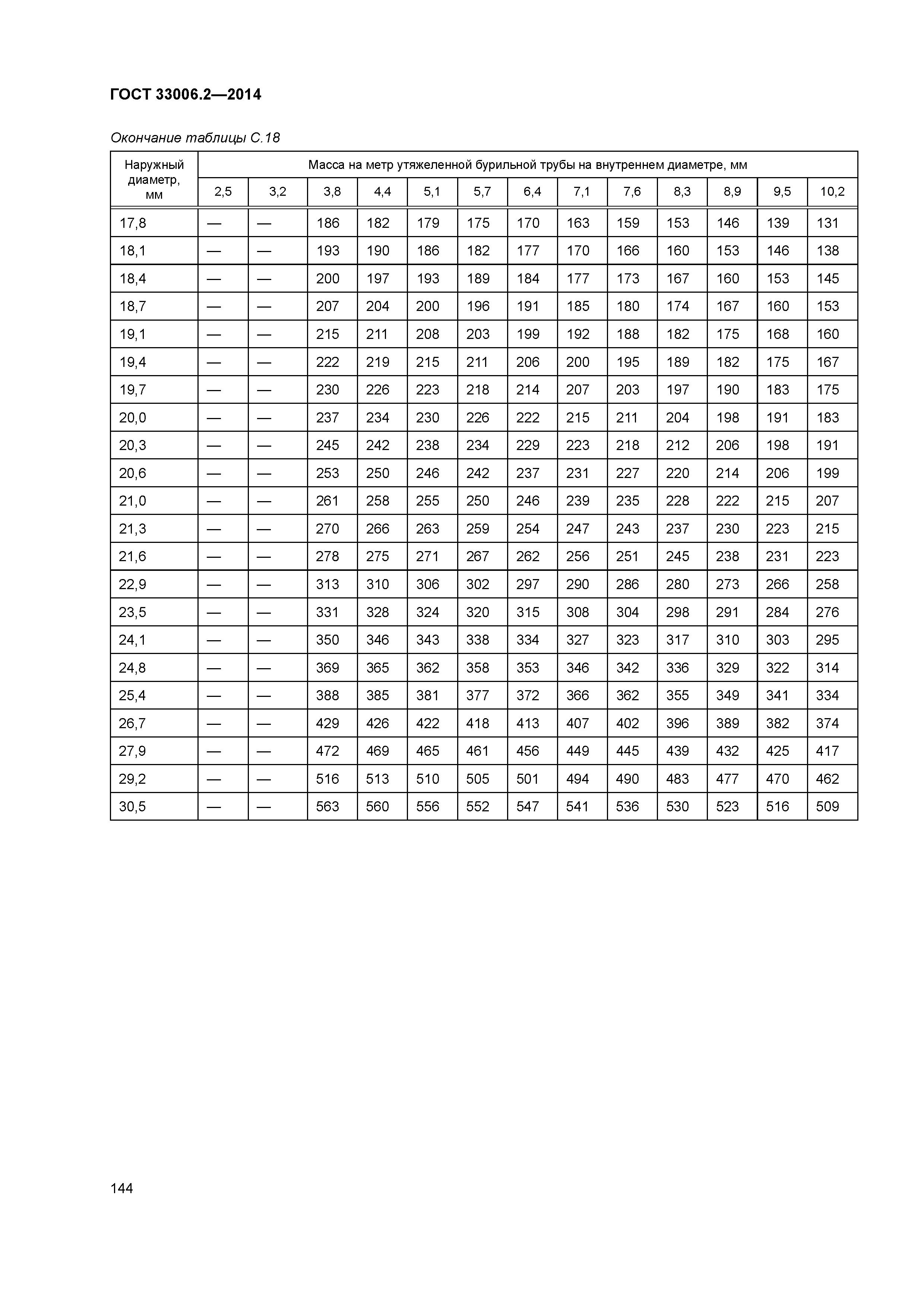 ГОСТ 33006.2-2014