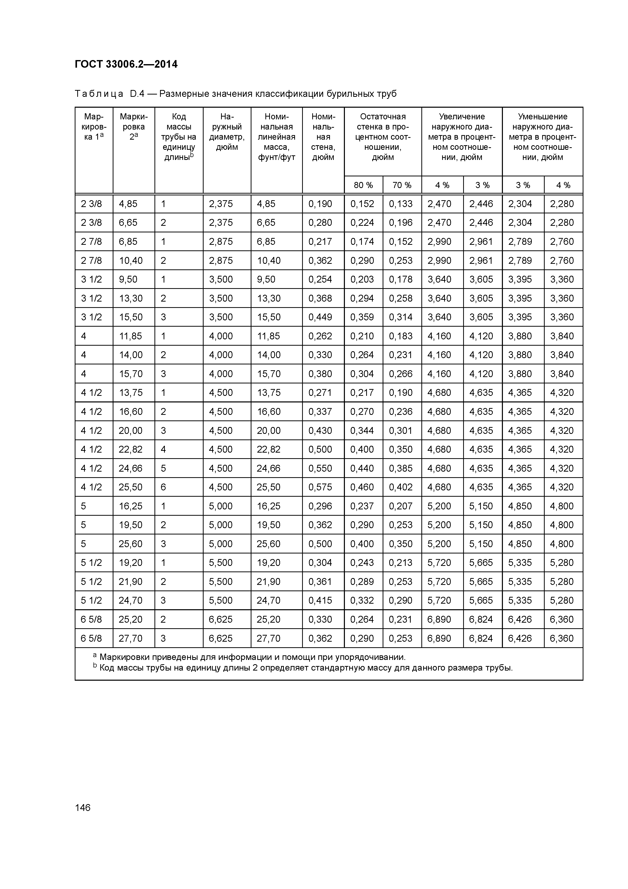 ГОСТ 33006.2-2014