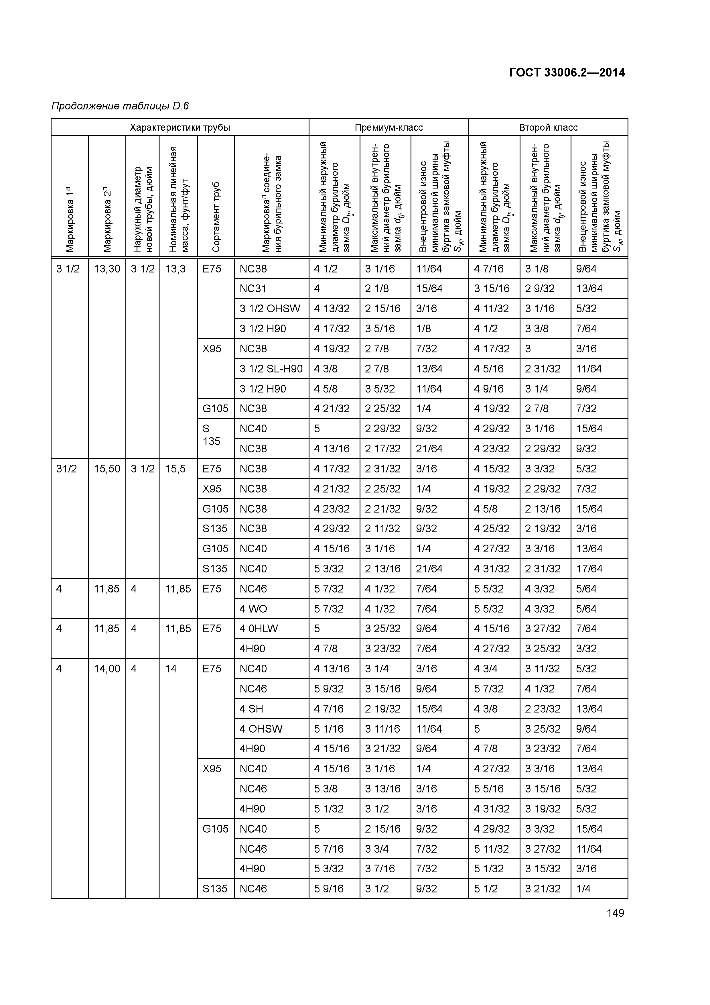 ГОСТ 33006.2-2014