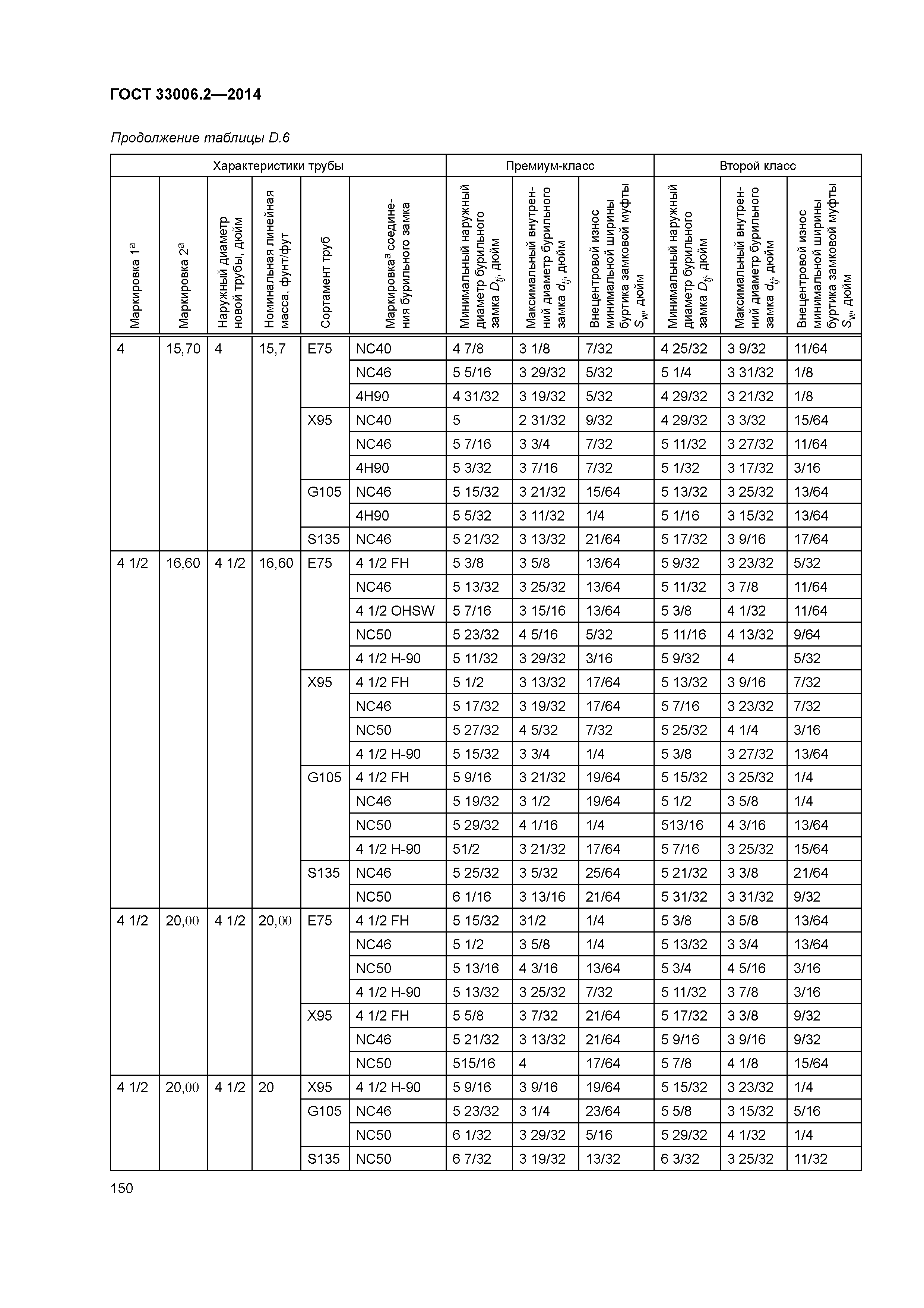 ГОСТ 33006.2-2014