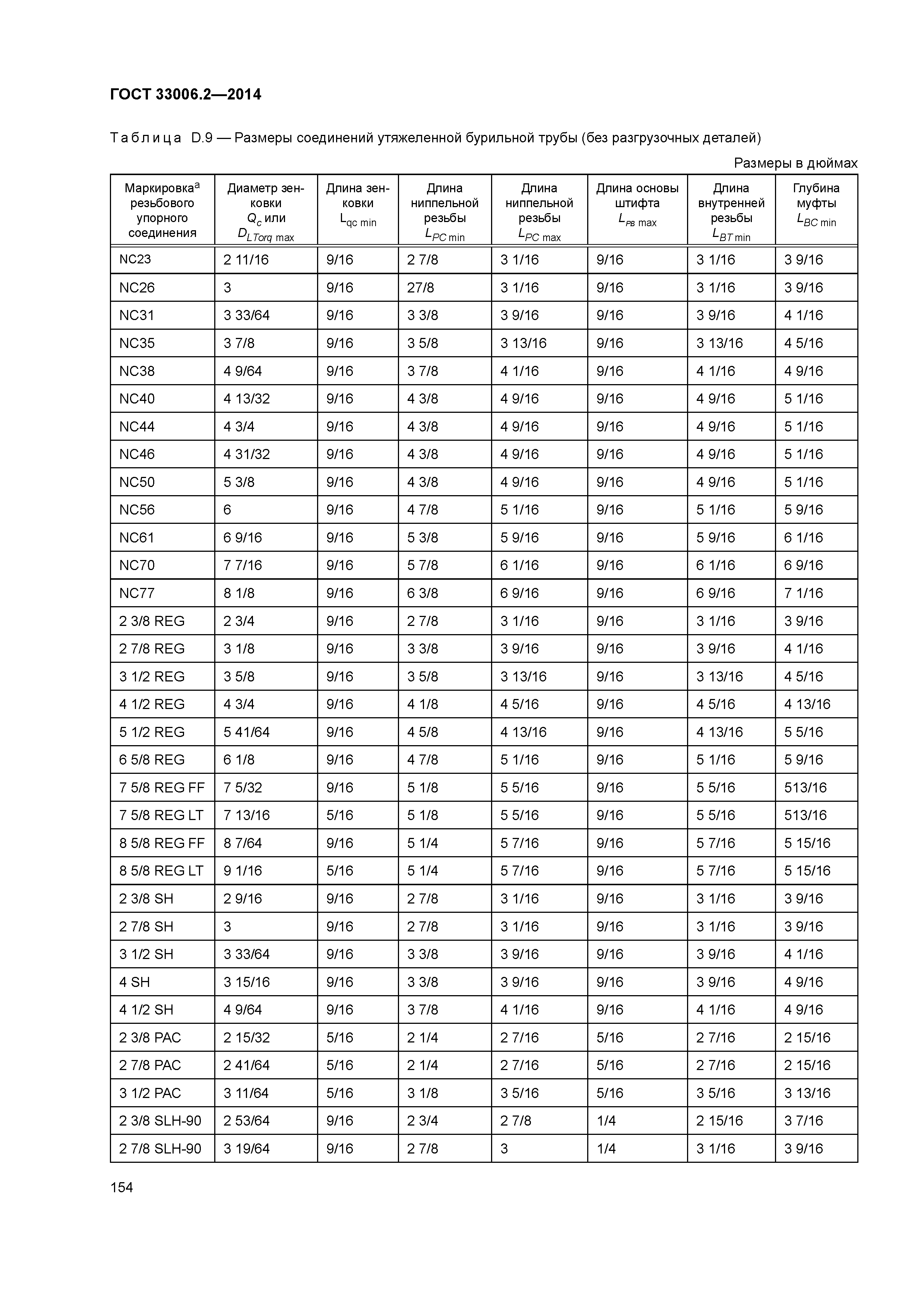 ГОСТ 33006.2-2014