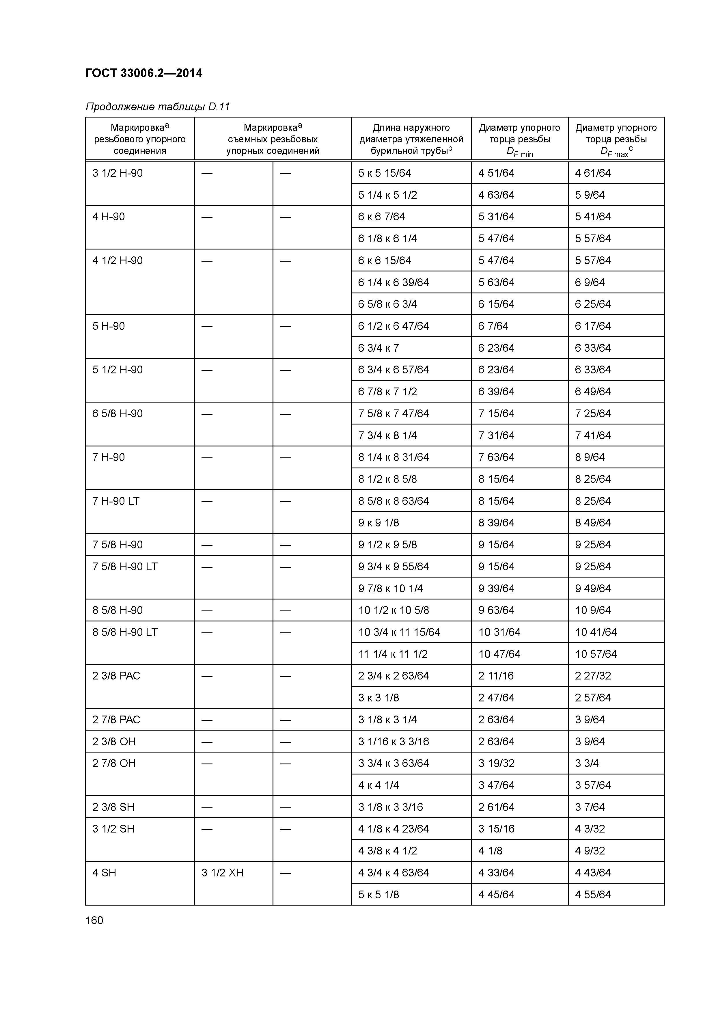 ГОСТ 33006.2-2014