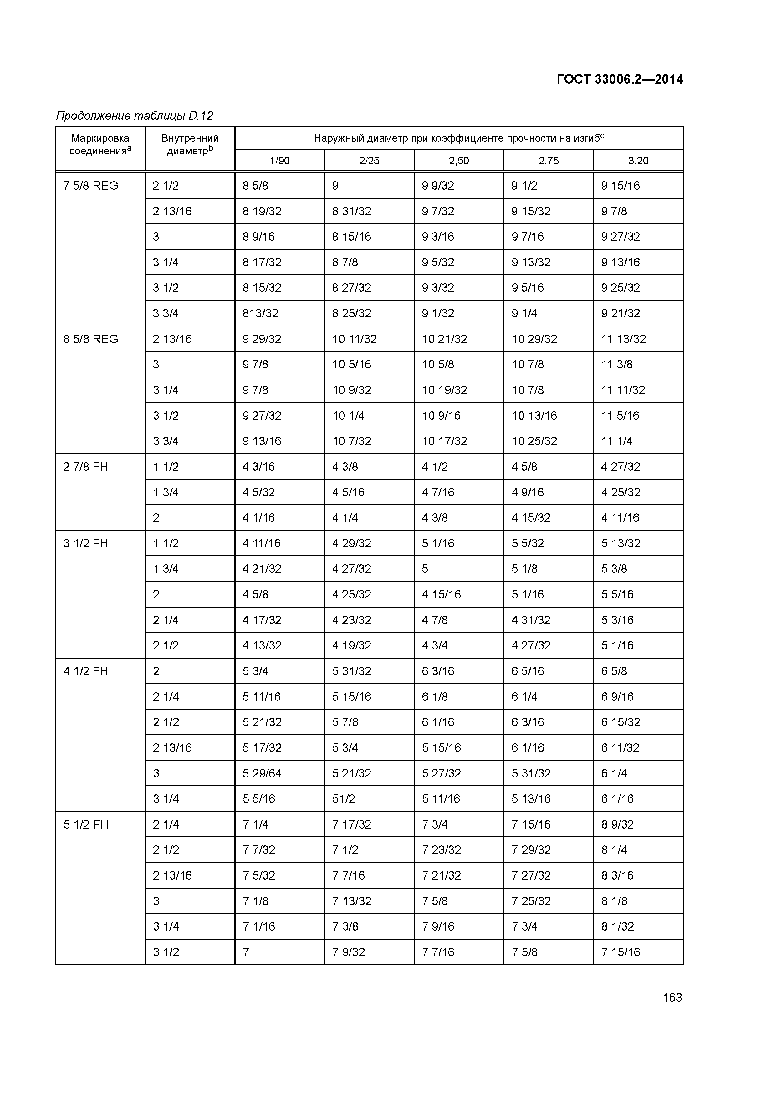 ГОСТ 33006.2-2014