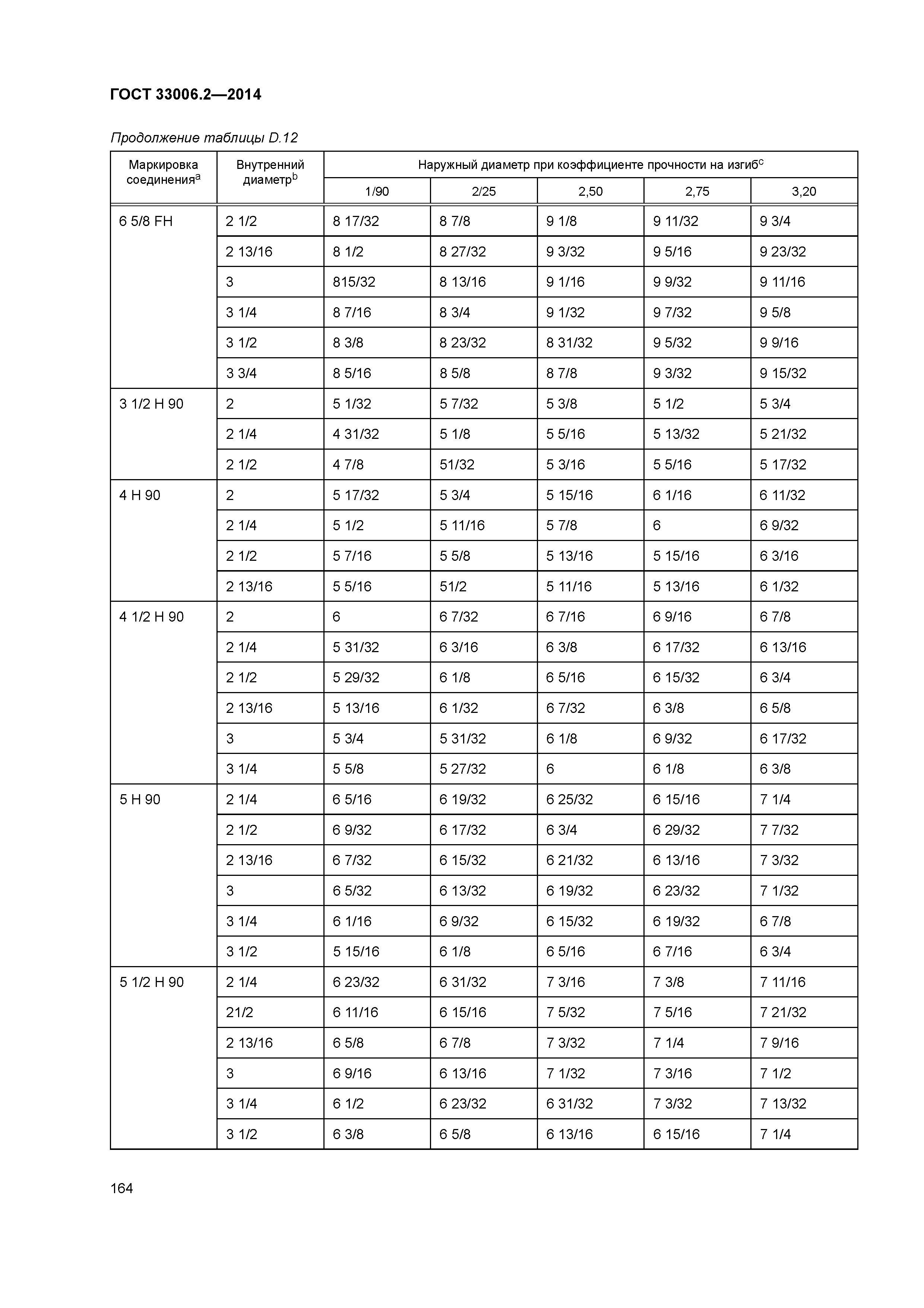 ГОСТ 33006.2-2014