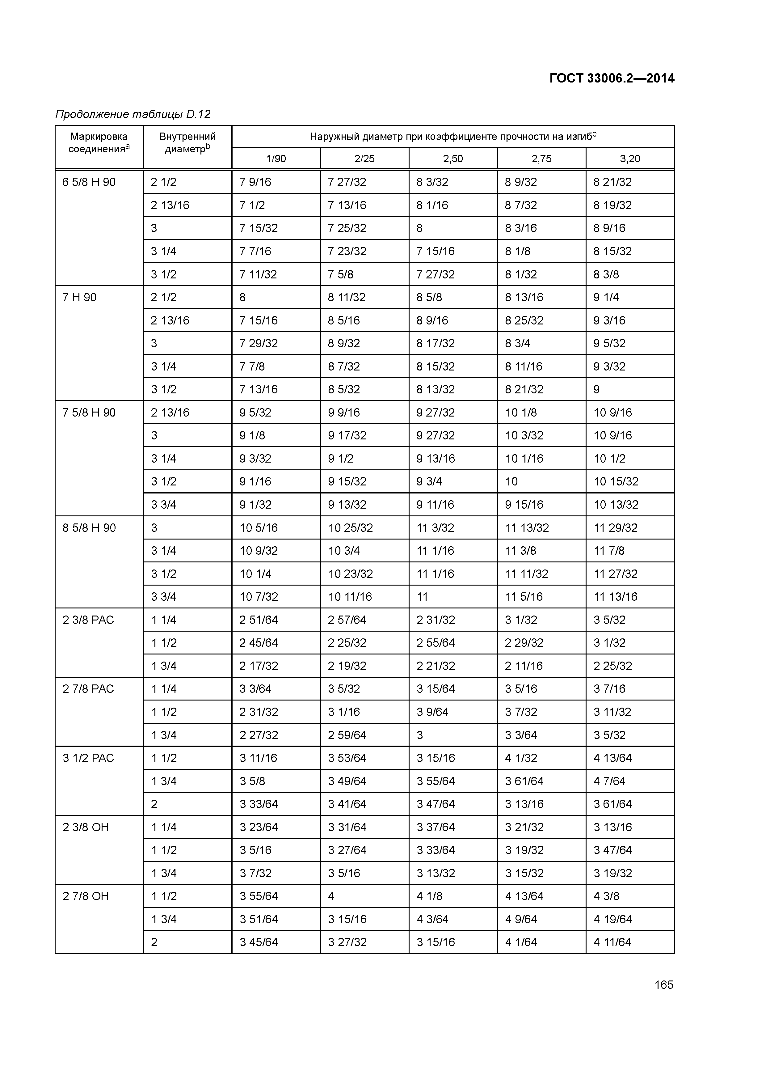 ГОСТ 33006.2-2014