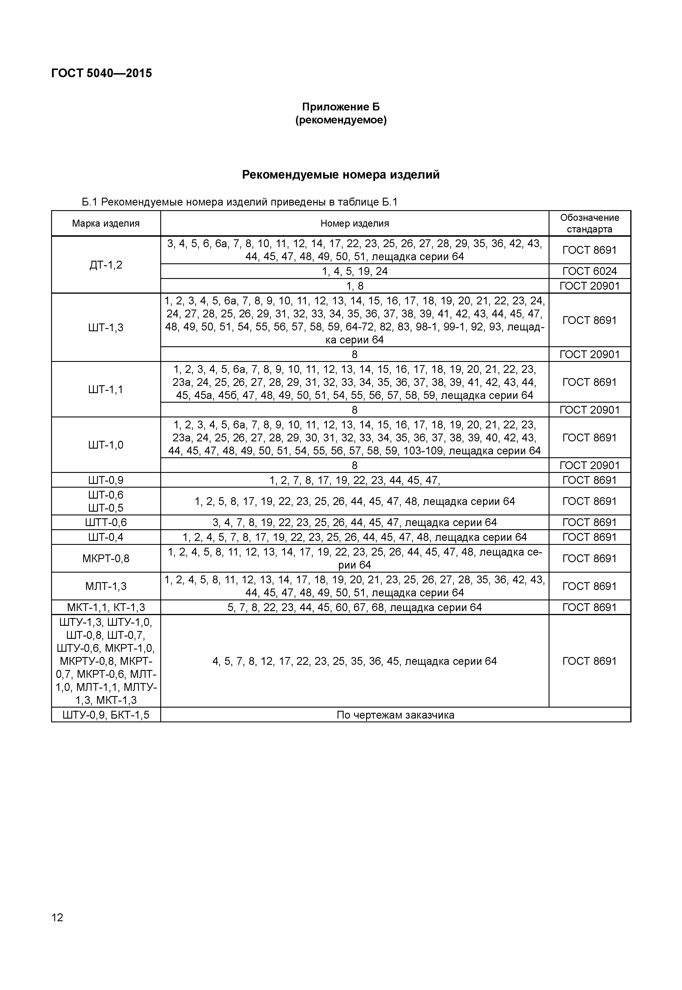 ГОСТ 5040-2015