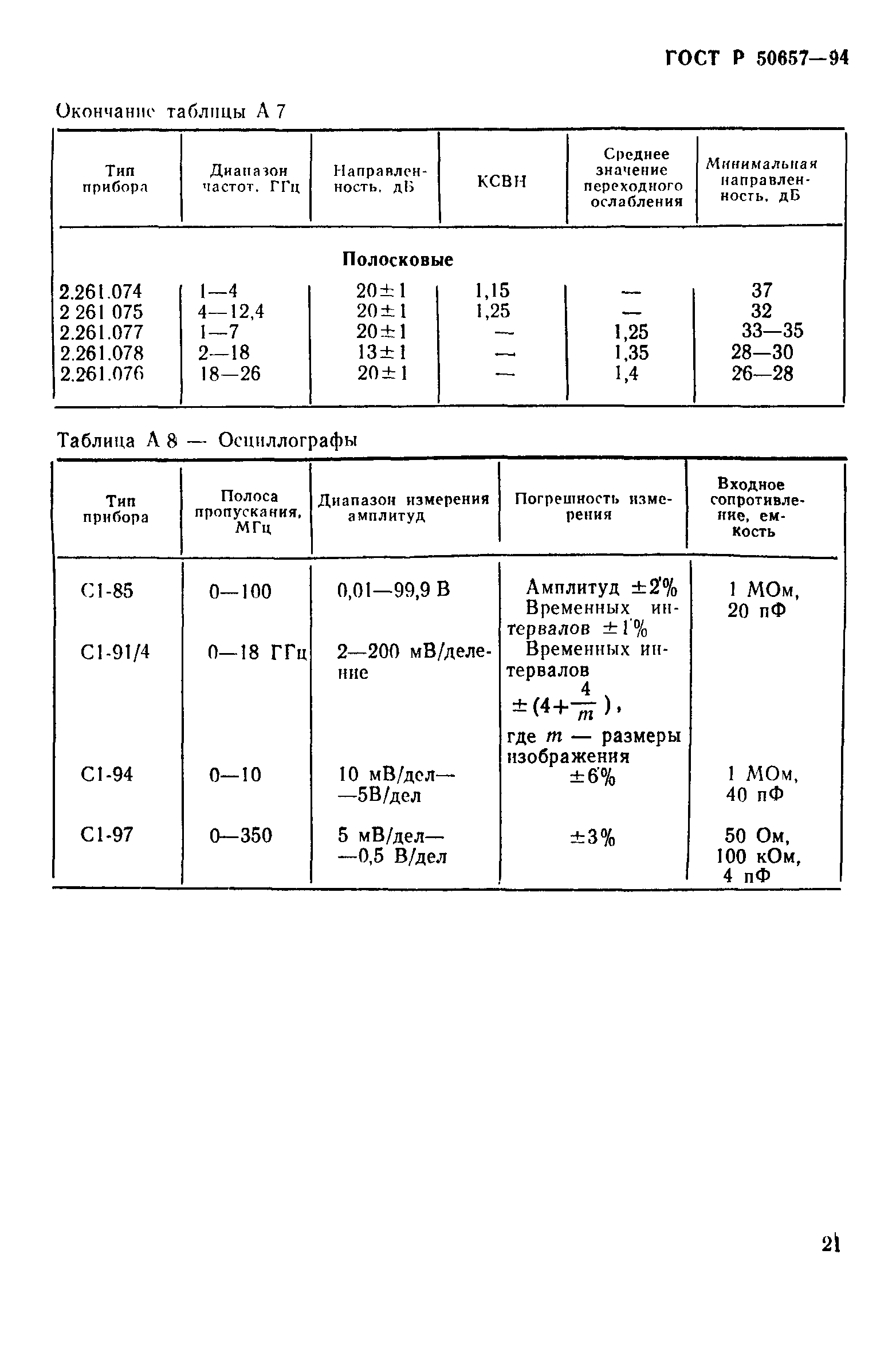 ГОСТ Р 50657-94