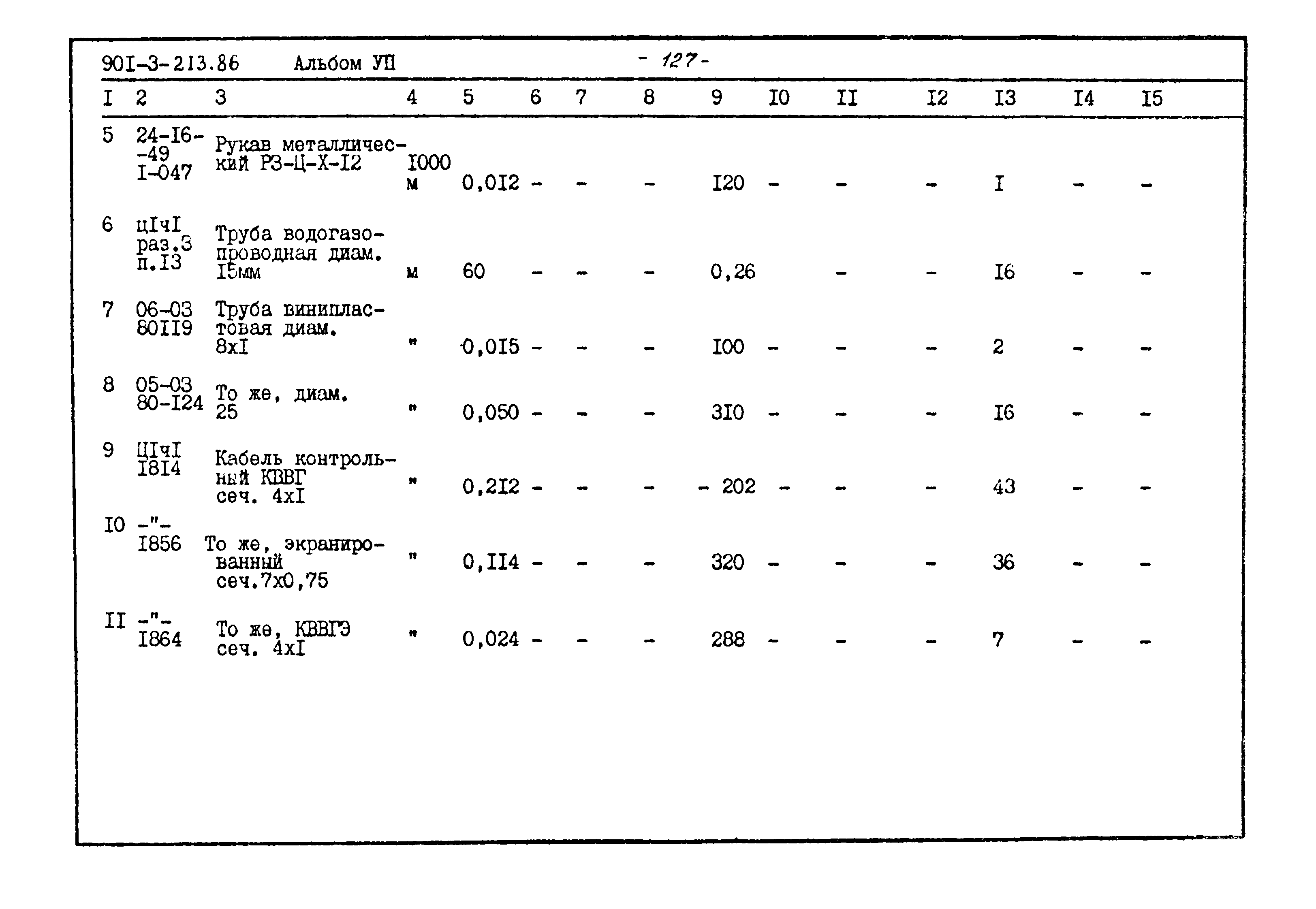 Типовой проект 901-3-213.86