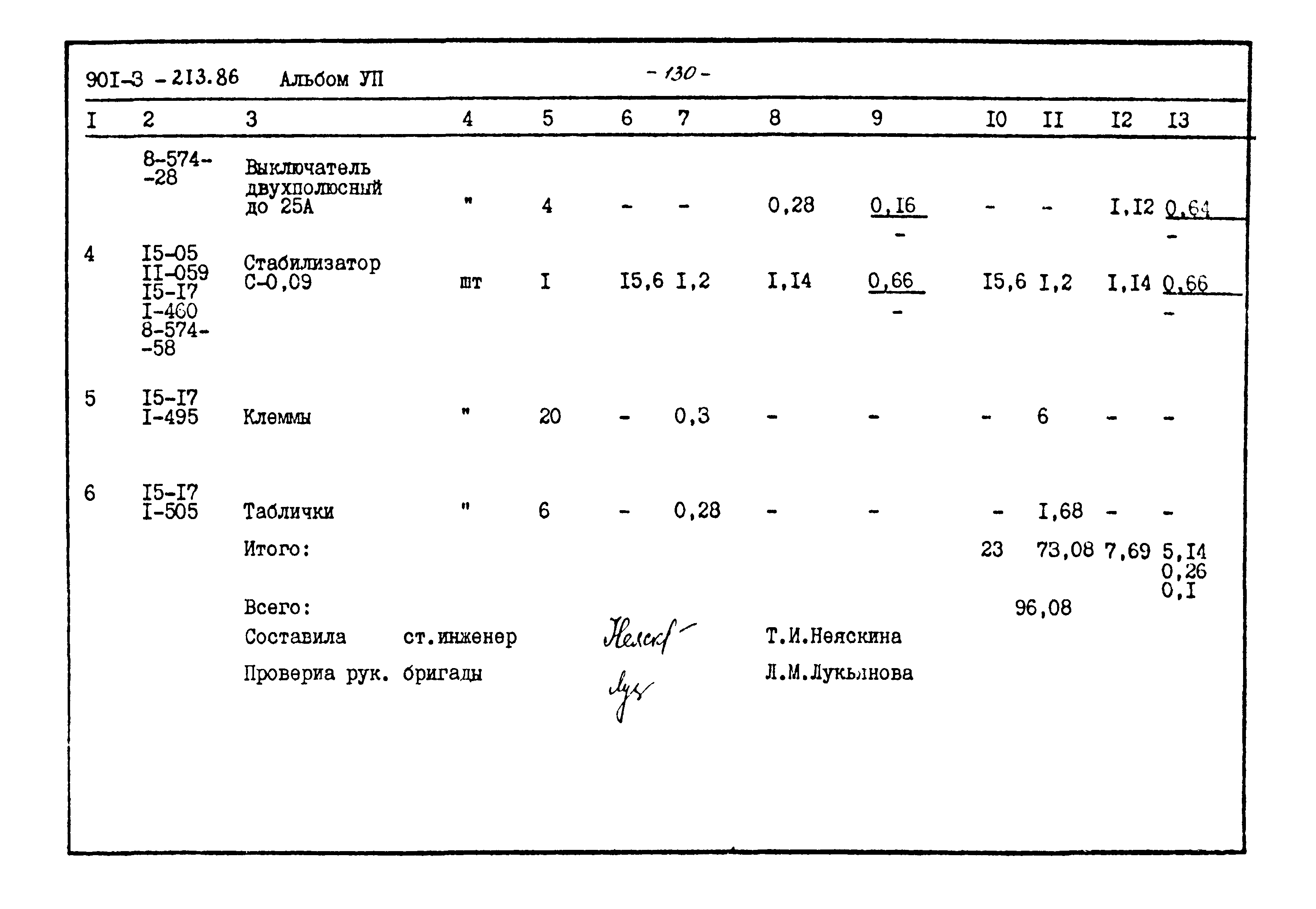 Типовой проект 901-3-213.86