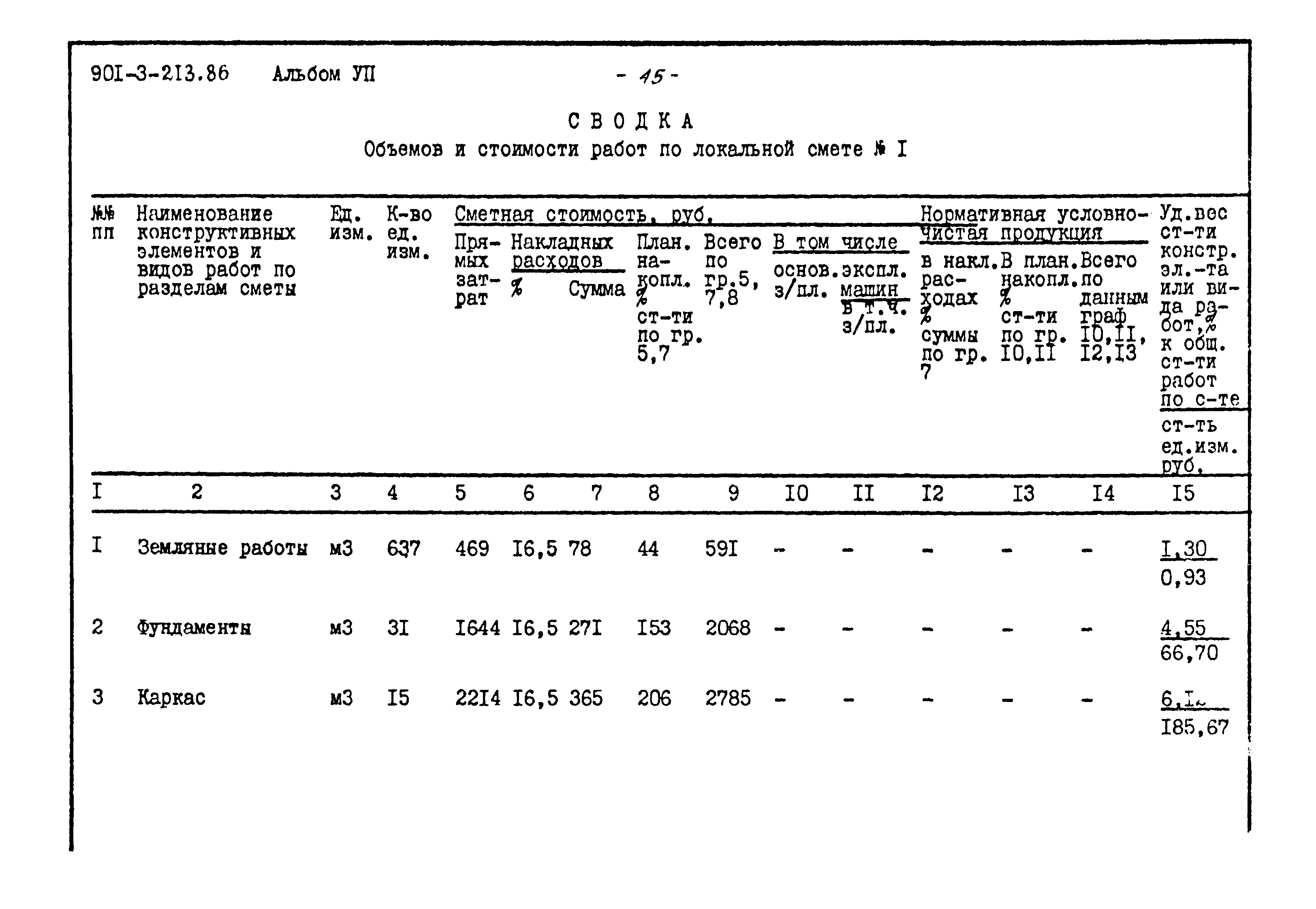 Типовой проект 901-3-213.86