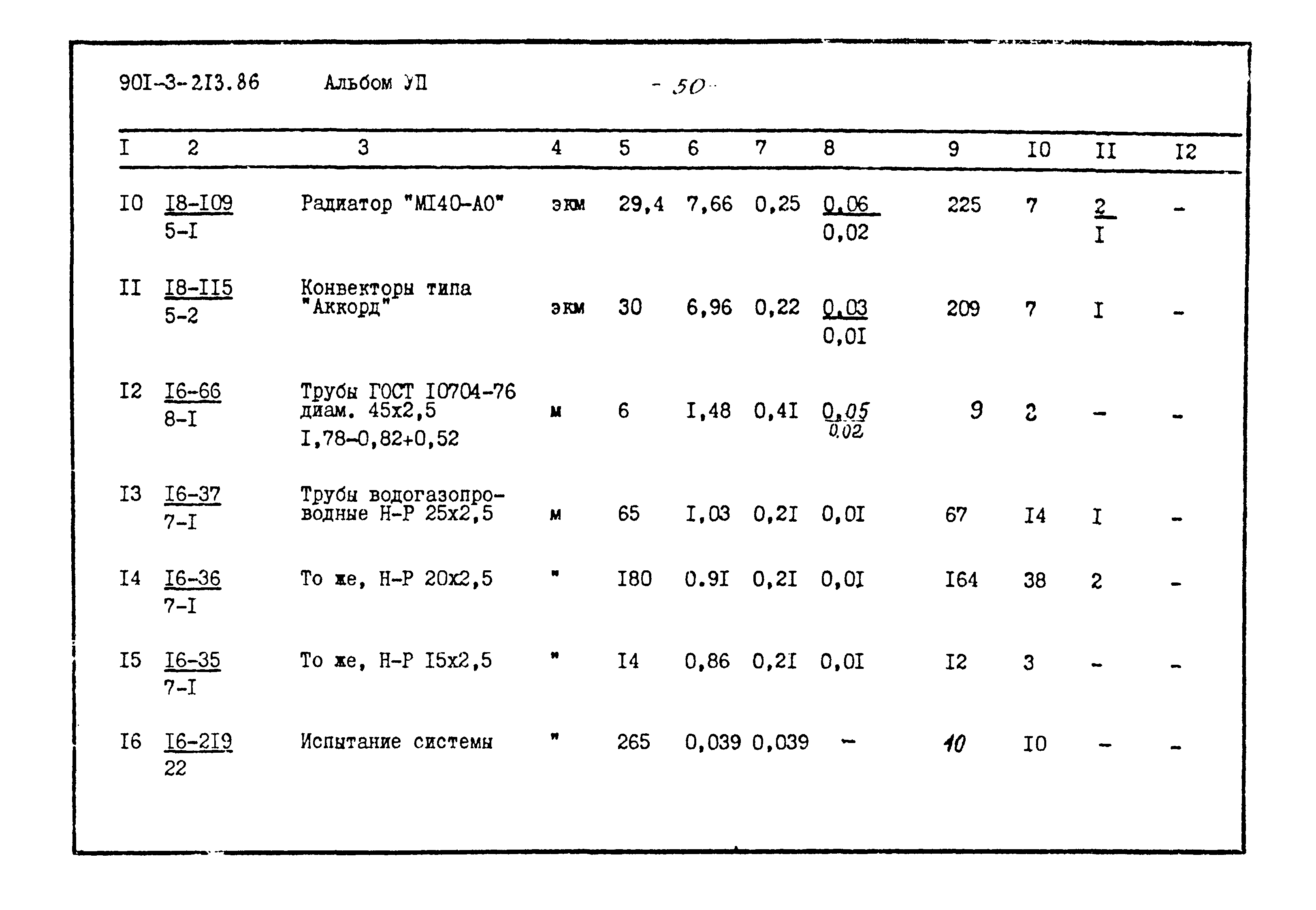 Типовой проект 901-3-213.86