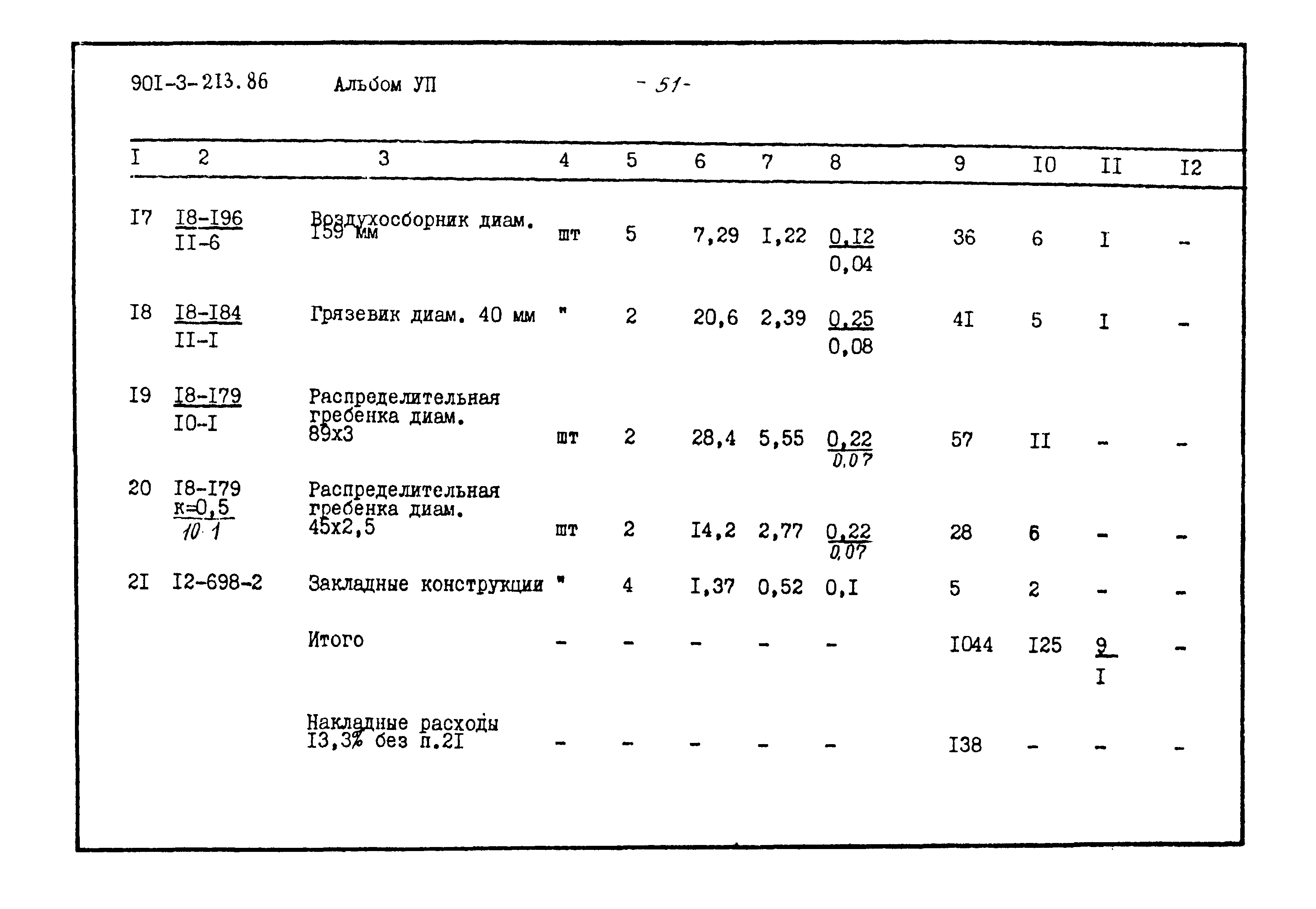 Типовой проект 901-3-213.86