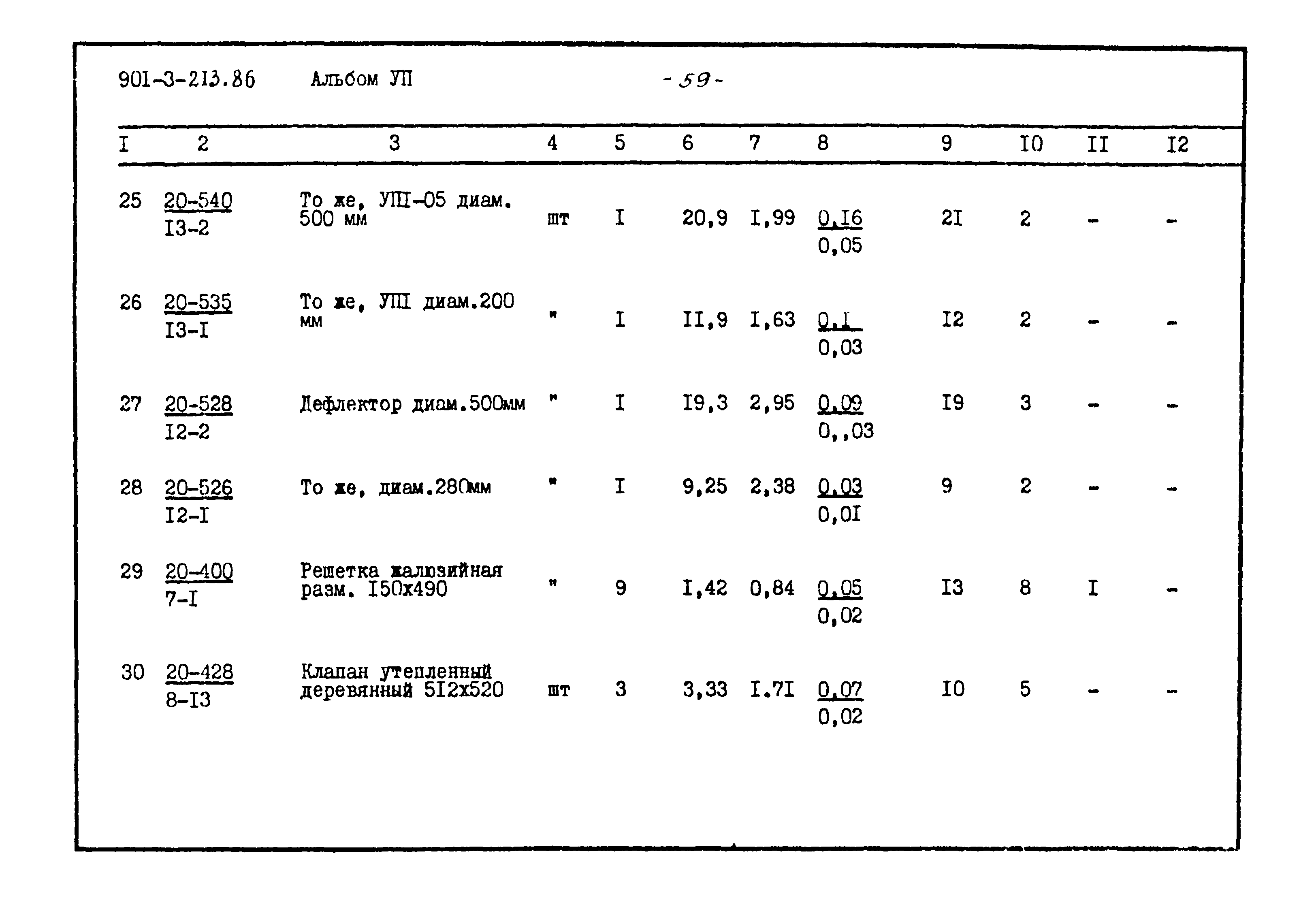 Типовой проект 901-3-213.86